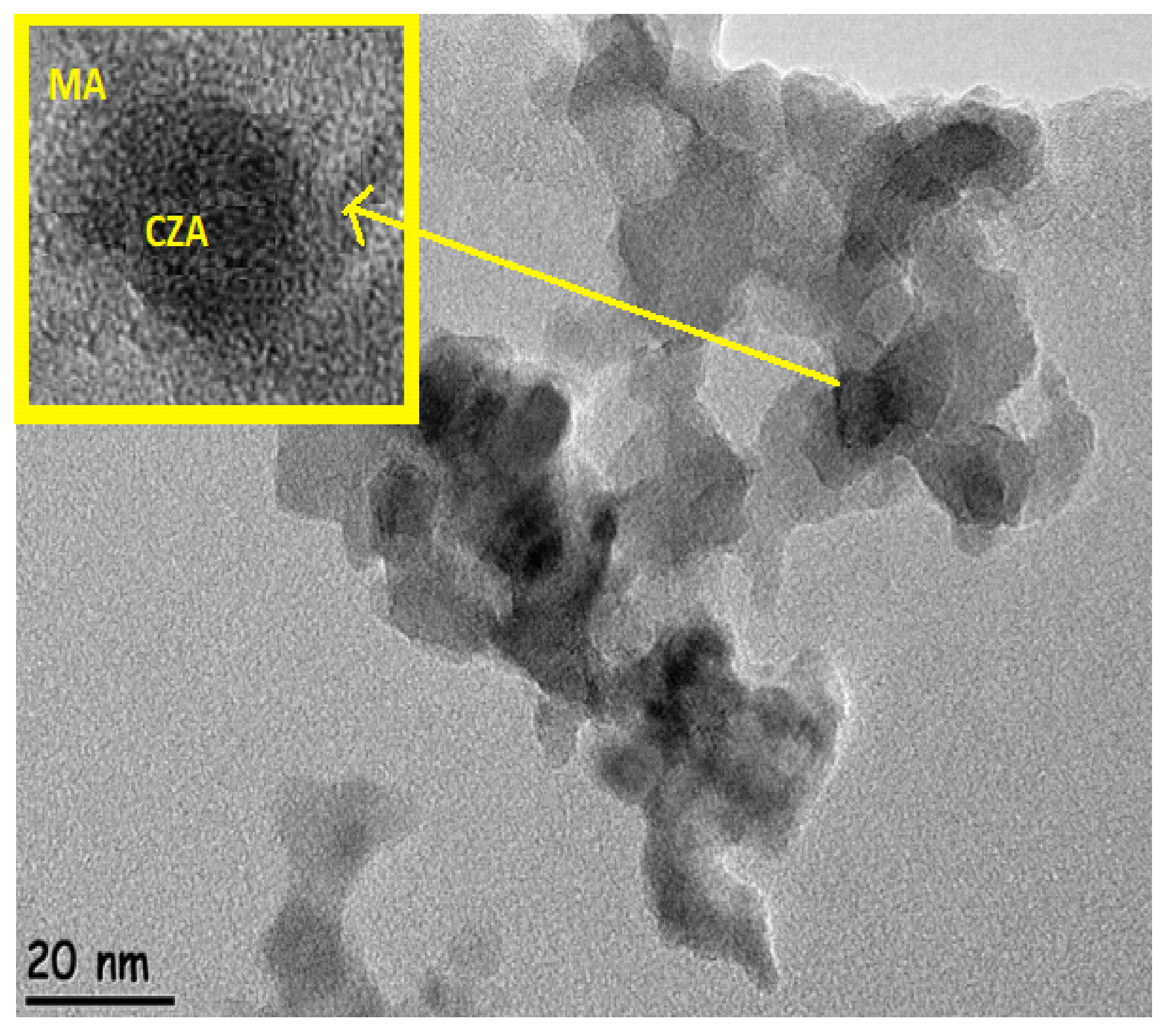 Catalysts 12 01102 g006