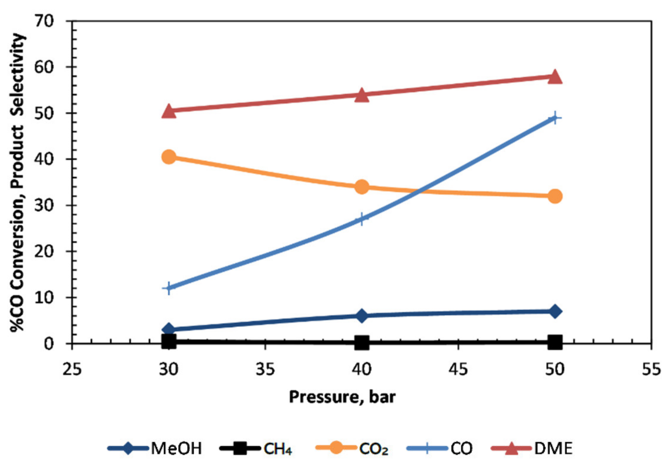 Catalysts 12 01102 g010