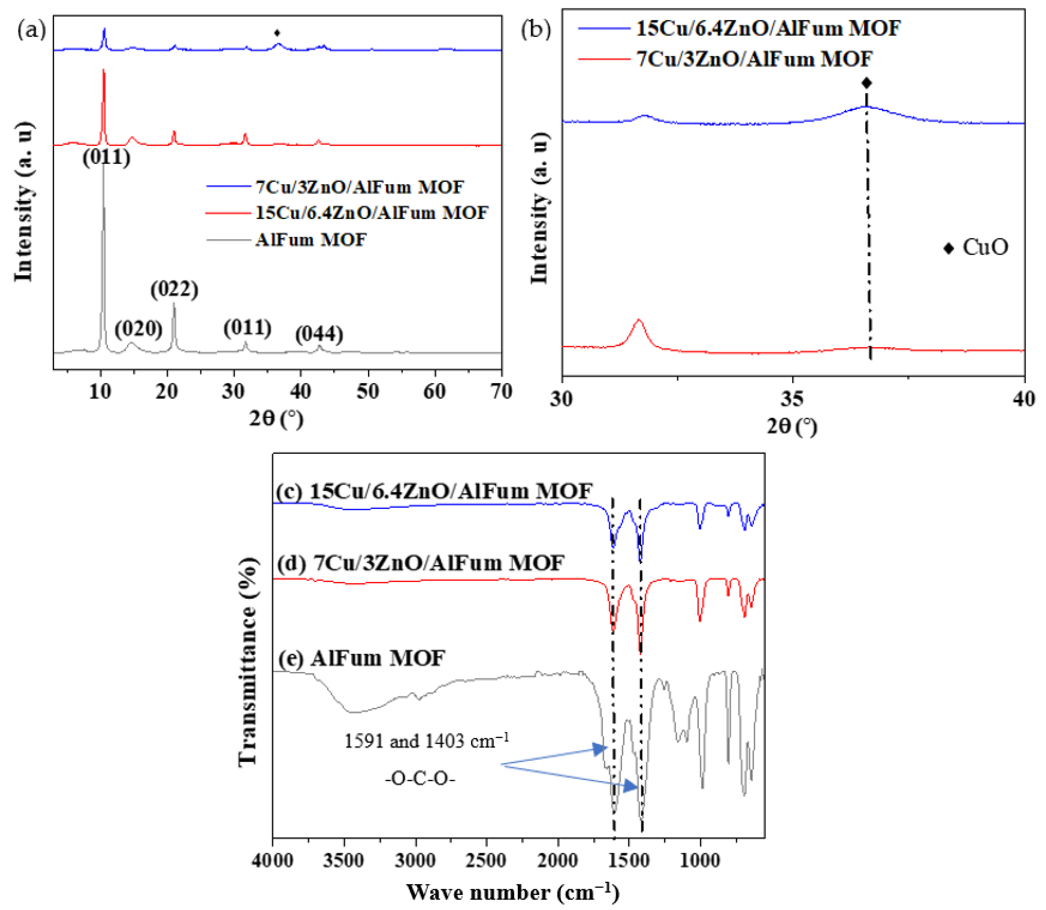 Catalysts 12 01104 g001