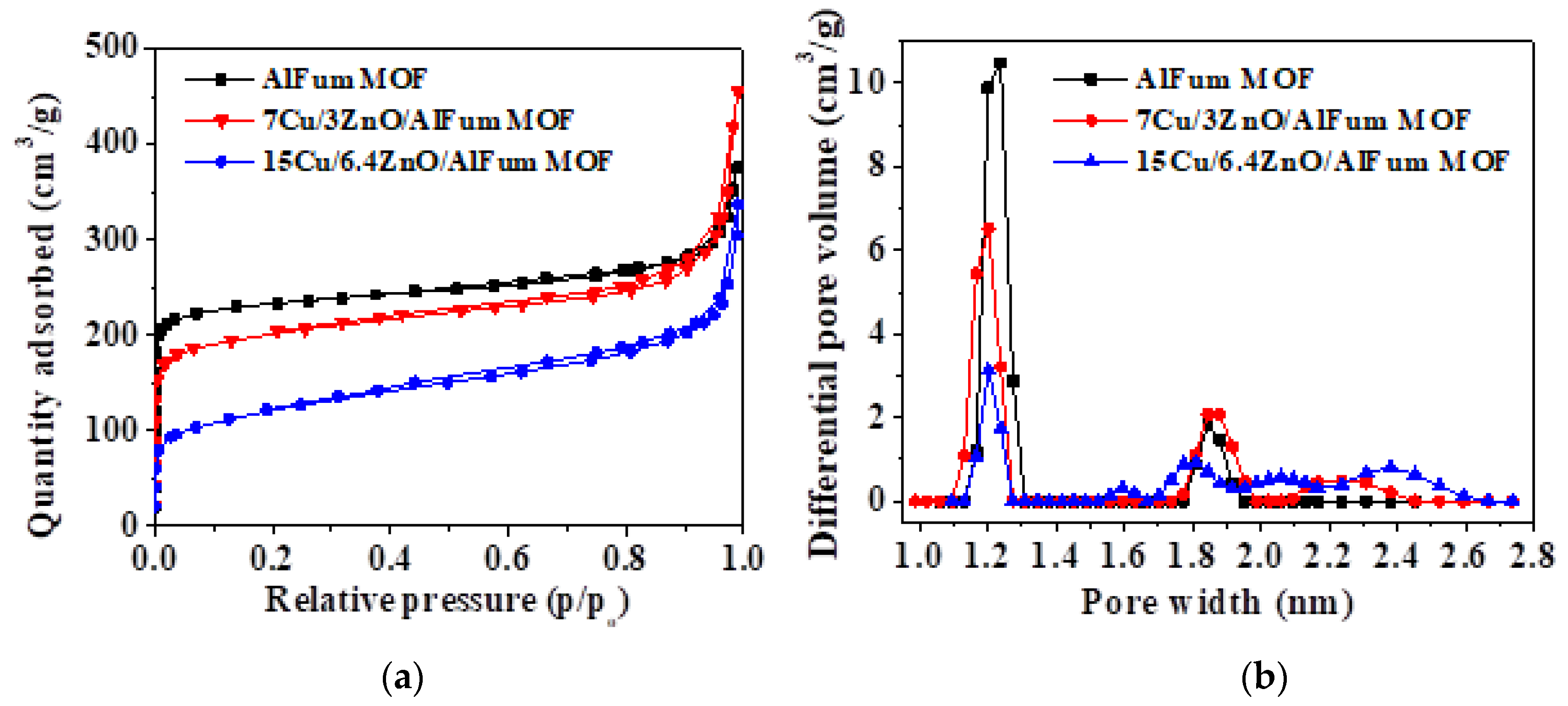 Catalysts 12 01104 g002