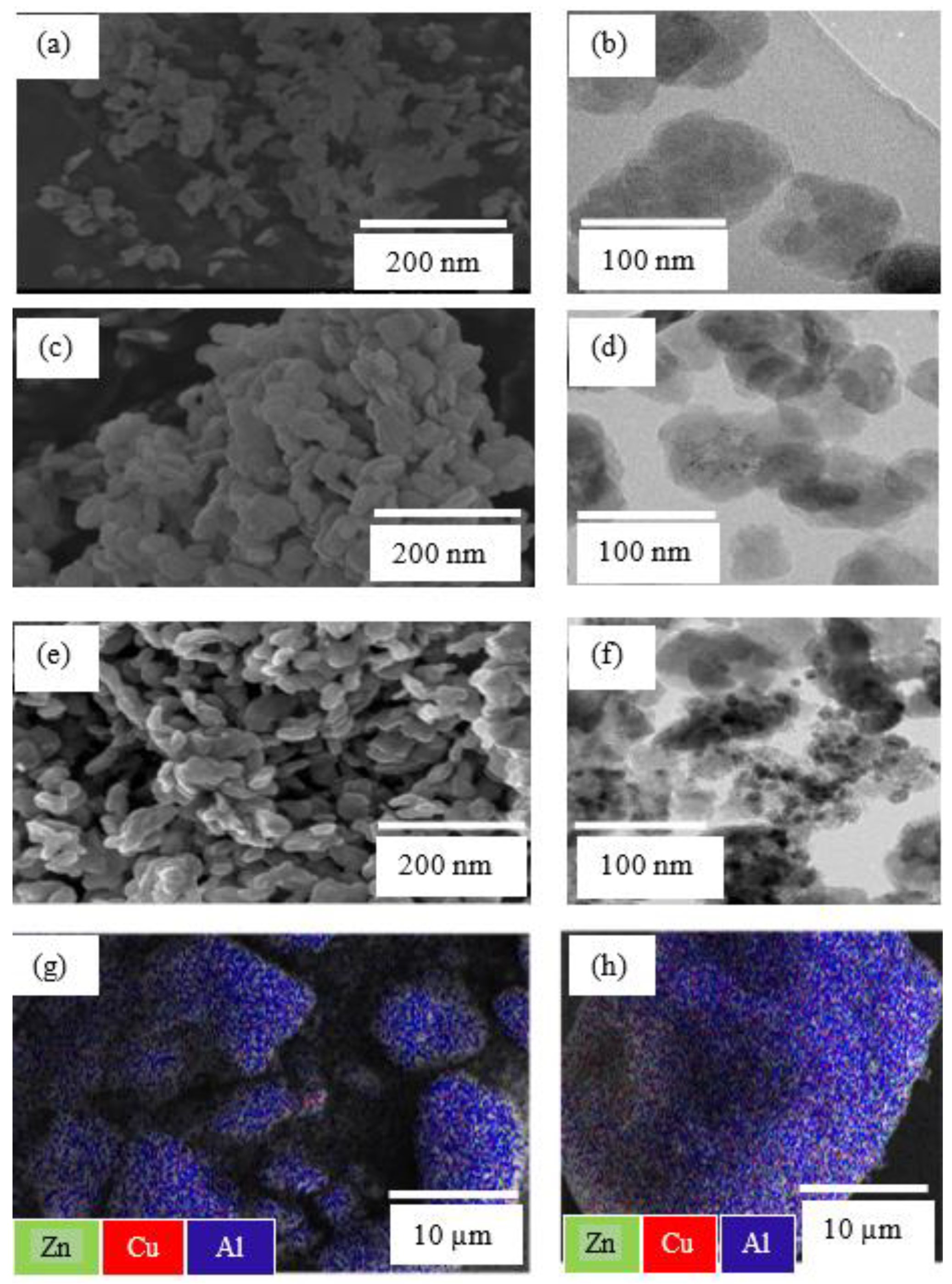 Catalysts 12 01104 g003