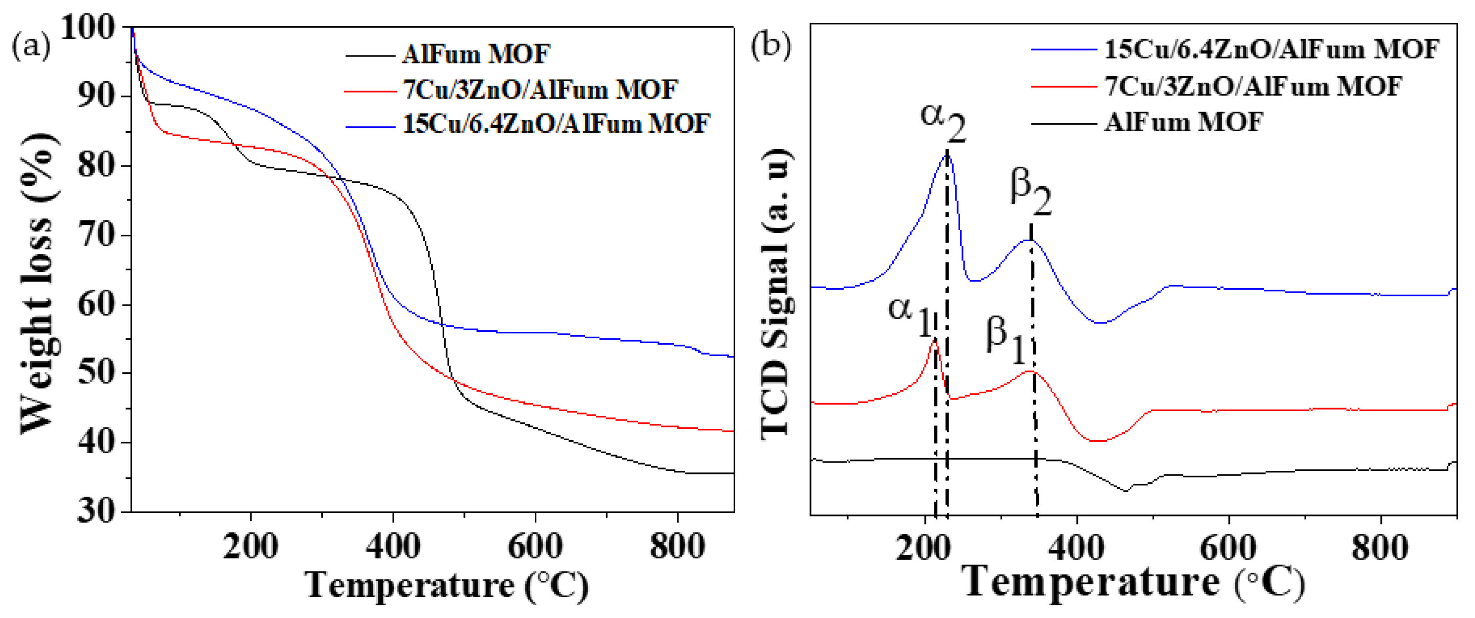 Catalysts 12 01104 g004