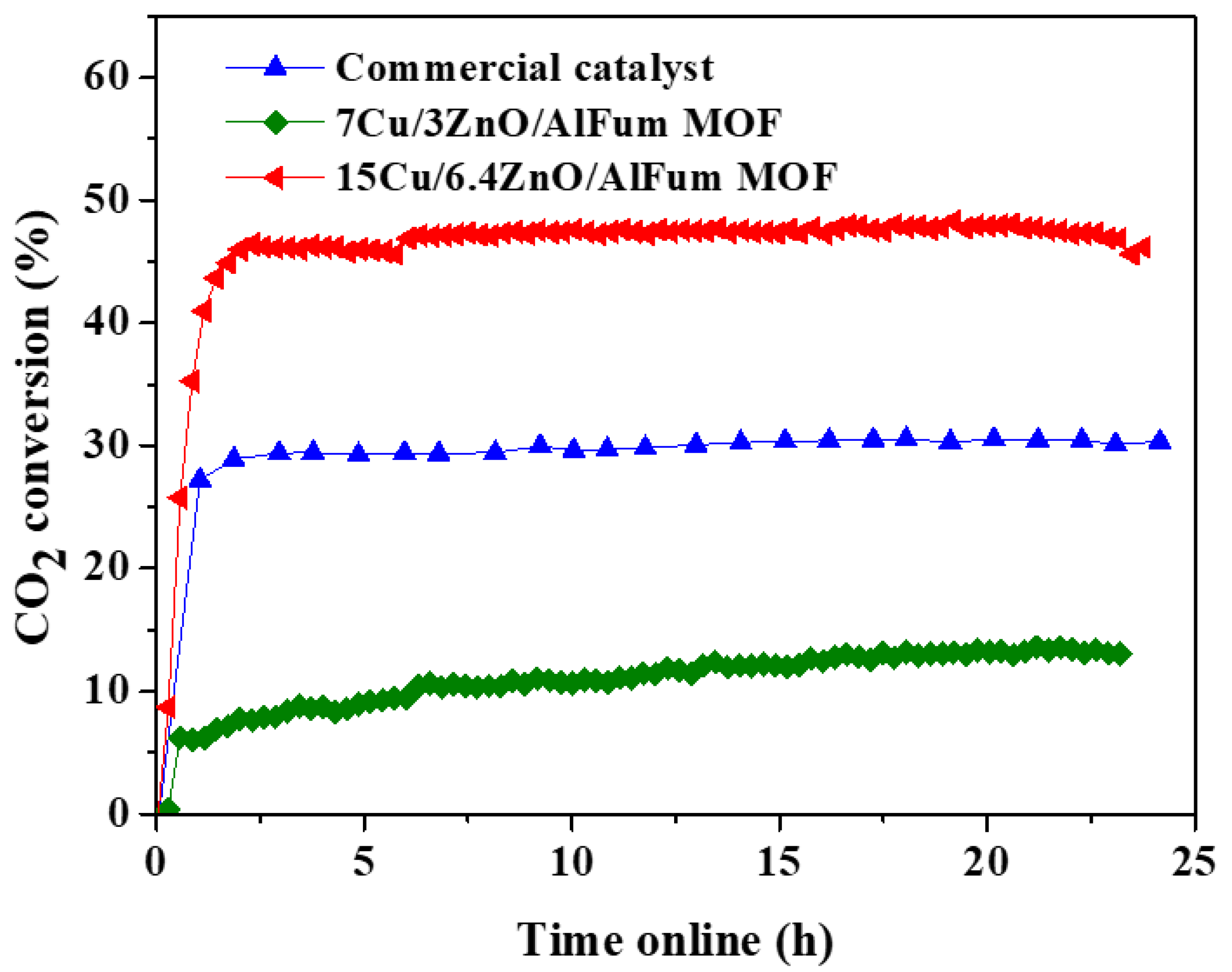 Catalysts 12 01104 g006