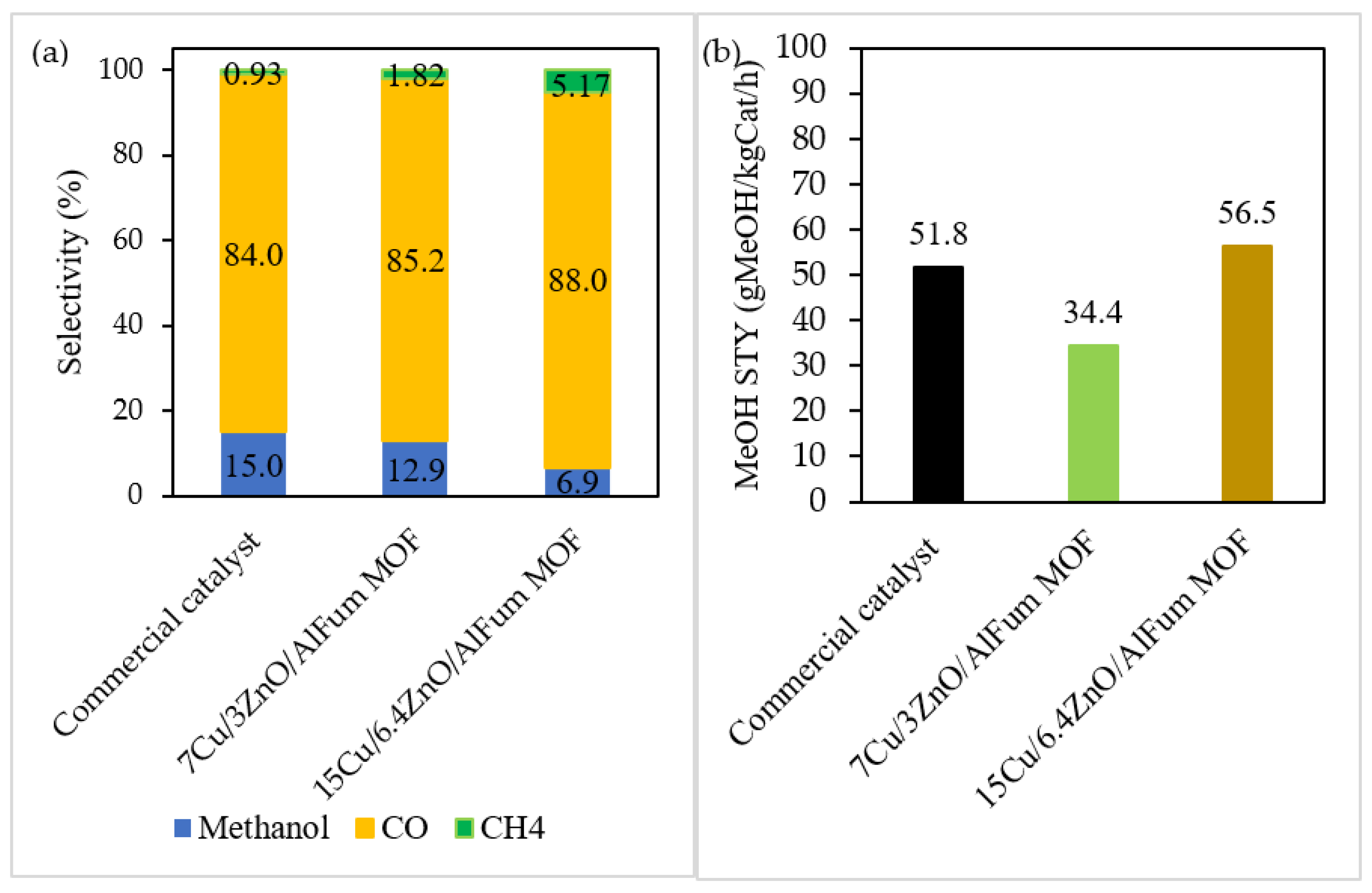 Catalysts 12 01104 g007