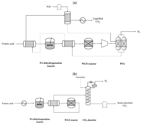 Catalysts | Free Full-Text | Implementation of Formic Acid as a Liquid ...