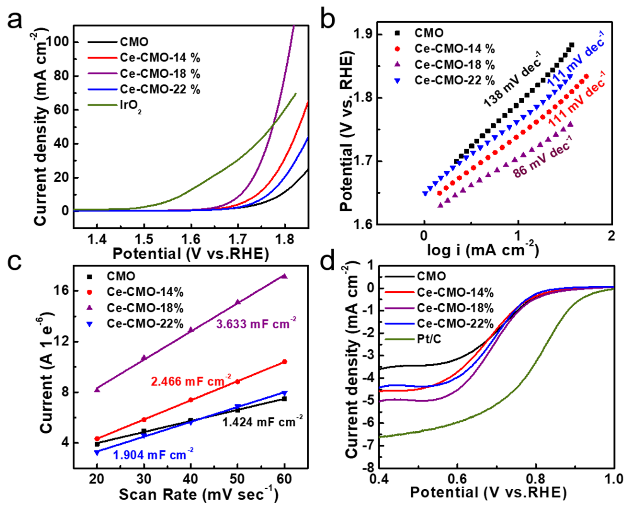 Catalysts 12 01122 g003