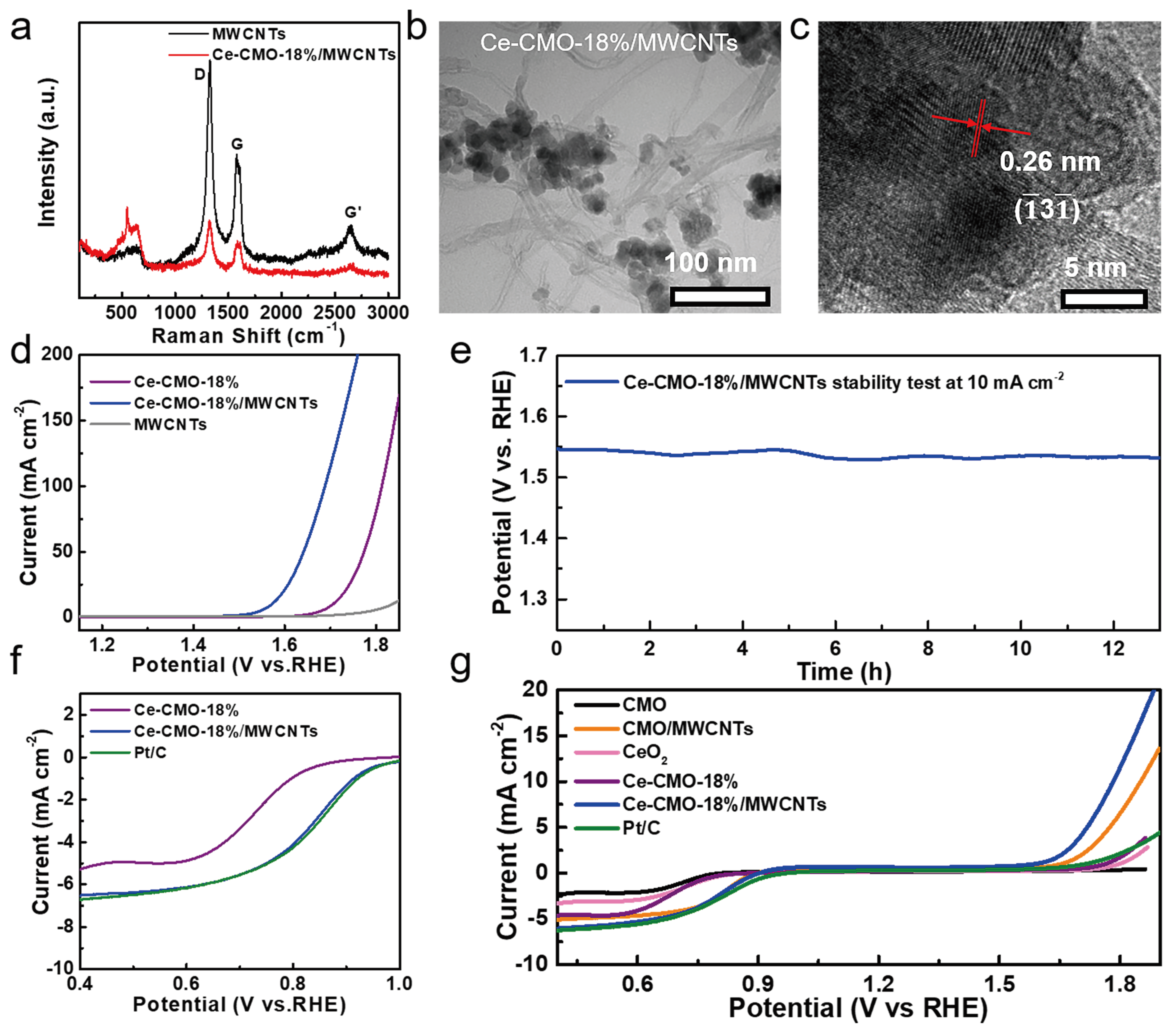 Catalysts 12 01122 g004