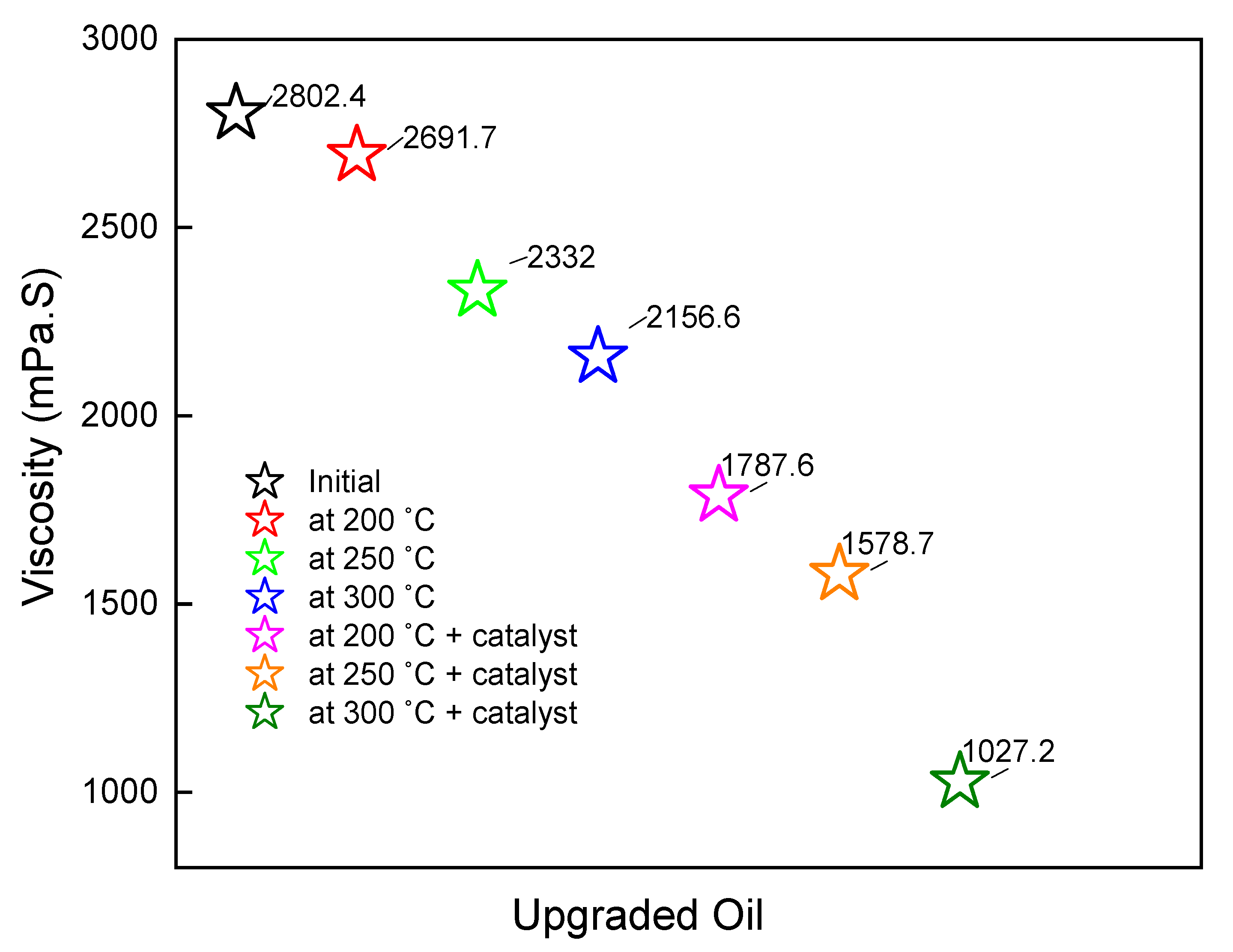 Catalysts 12 01125 g005