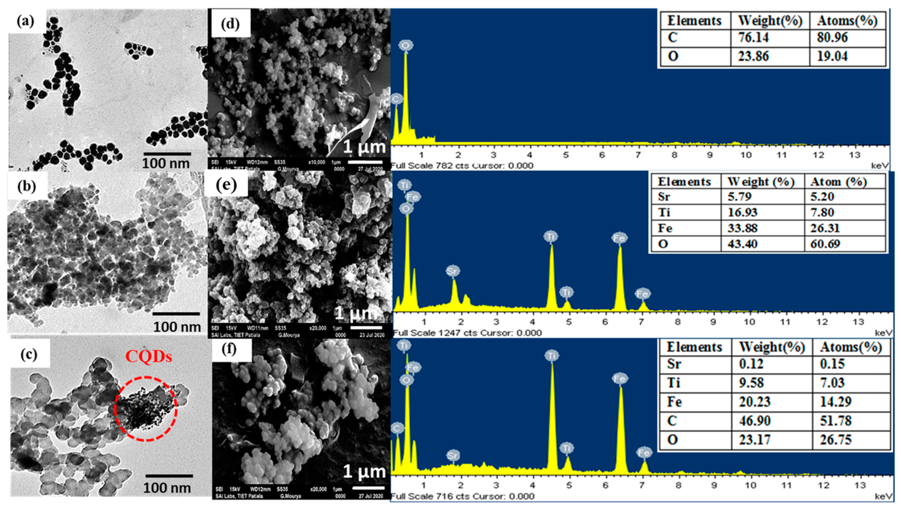 Catalysts 12 01126 g003