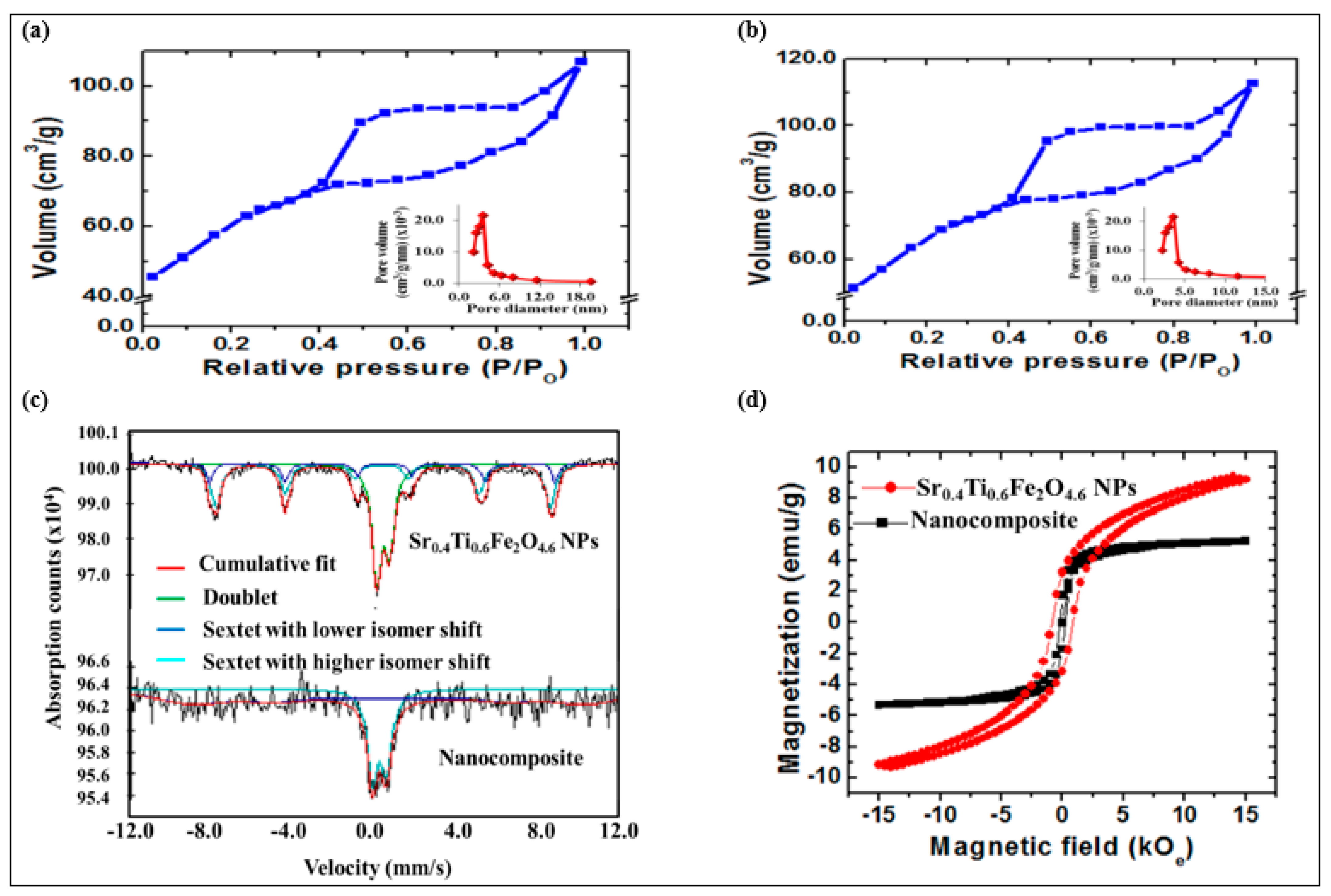 Catalysts 12 01126 g004