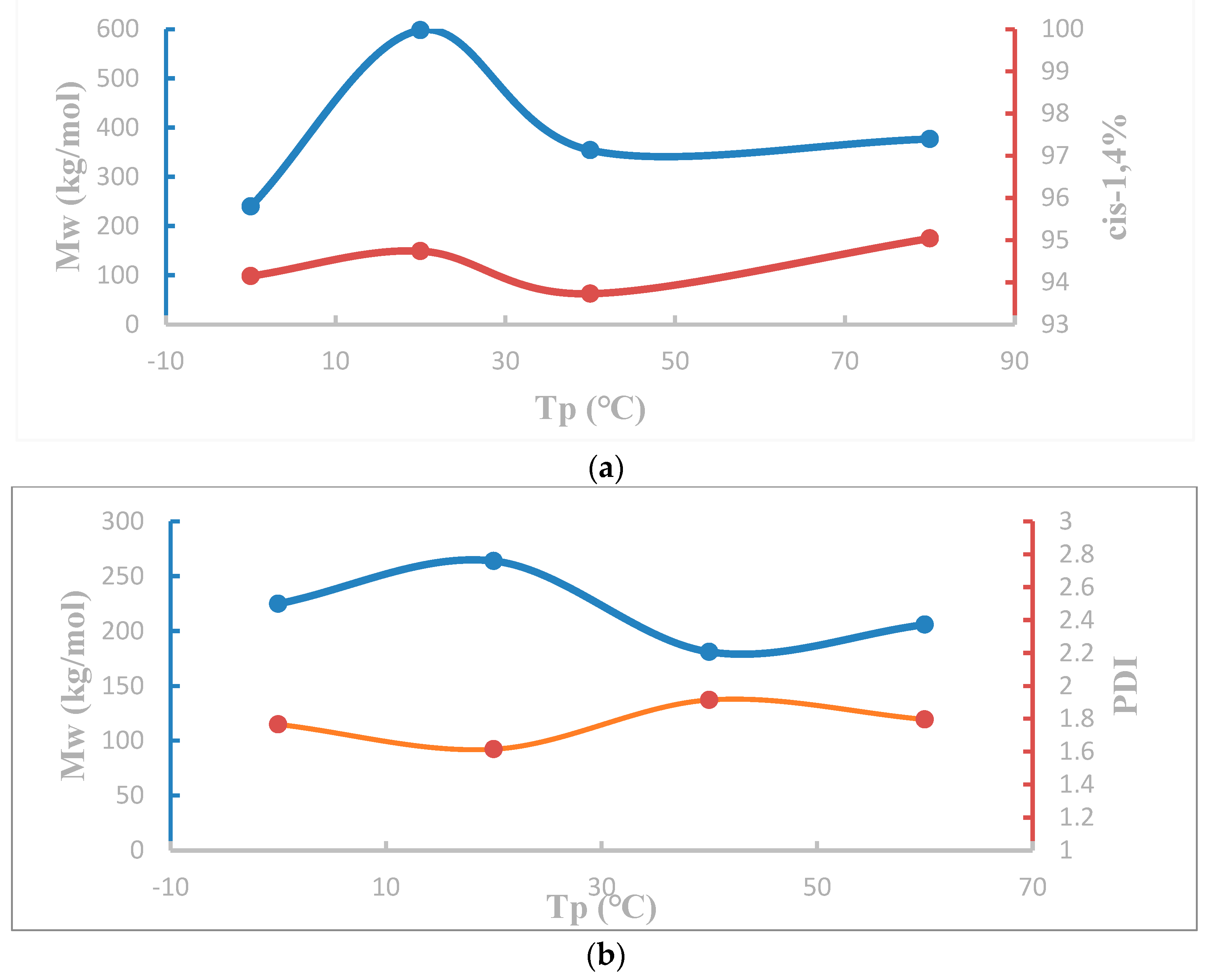 Catalysts 12 01131 g004 Catalysts 12 01131 g004