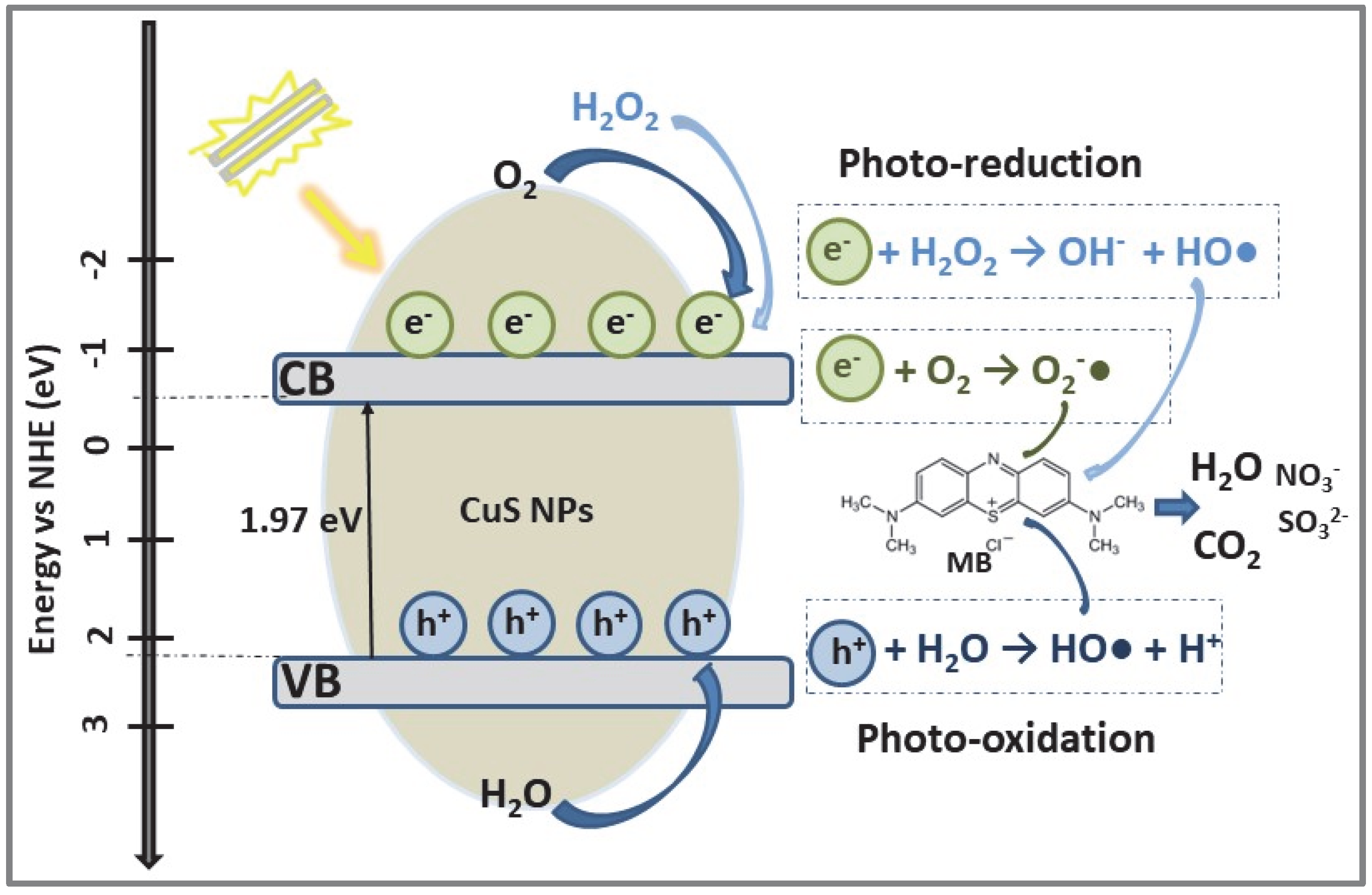 Catalysts 12 01135 g002 Catalysts 12 01135 g002