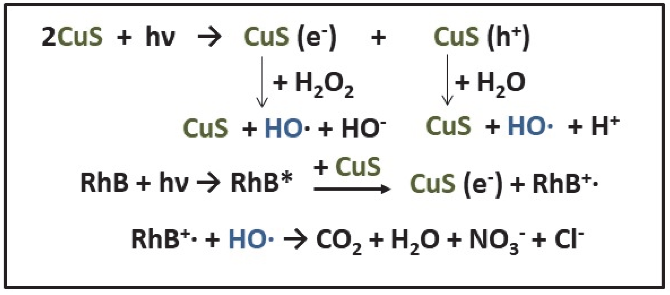 Catalysts 12 01135 g003 Catalysts 12 01135 g003