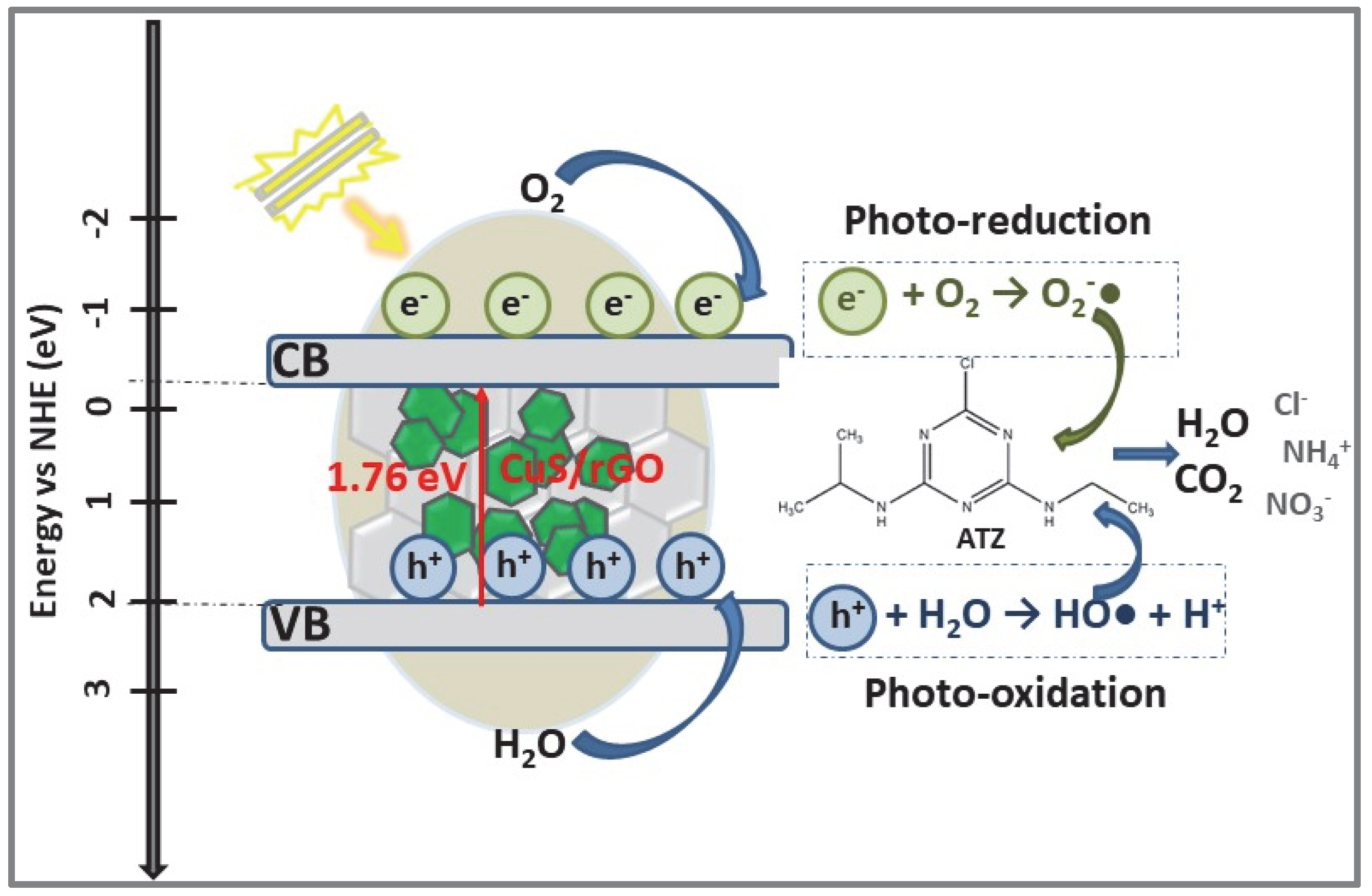 Catalysts 12 01135 g006 Catalysts 12 01135 g006