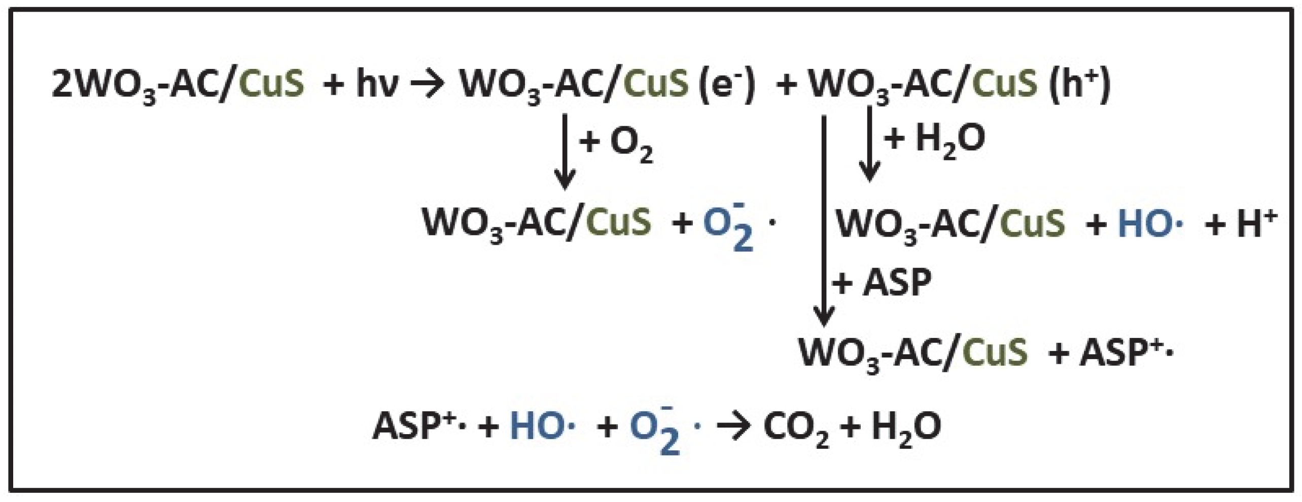 Catalysts 12 01135 g009 Catalysts 12 01135 g009