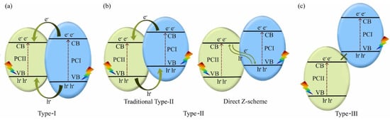 Peroxymonosulfate‐Assisted Phenol Degradation via a Magnetic  Covalent‐Triazine‐Framework‐Based Photocatalyst - Ai - 2023 - ChemCatChem -  Wiley Online Library