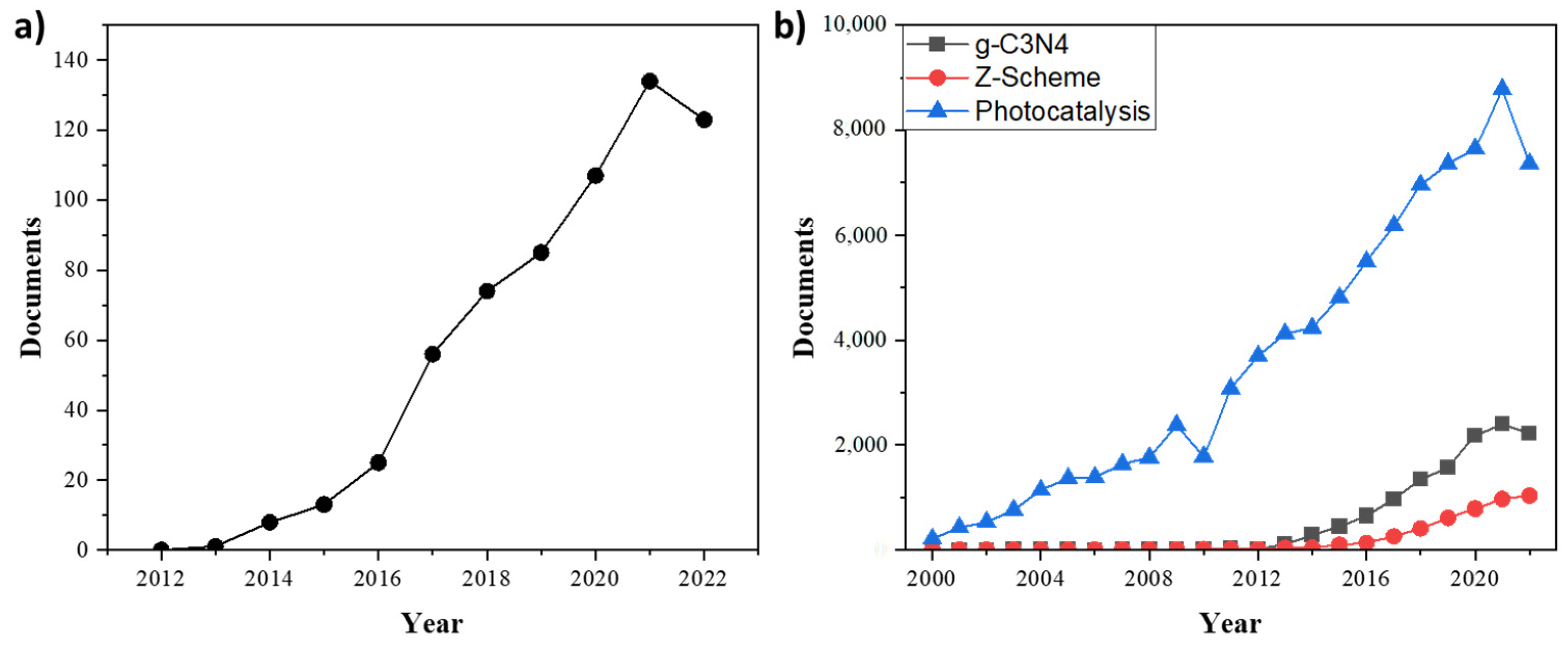 Catalysts 12 01137 g002