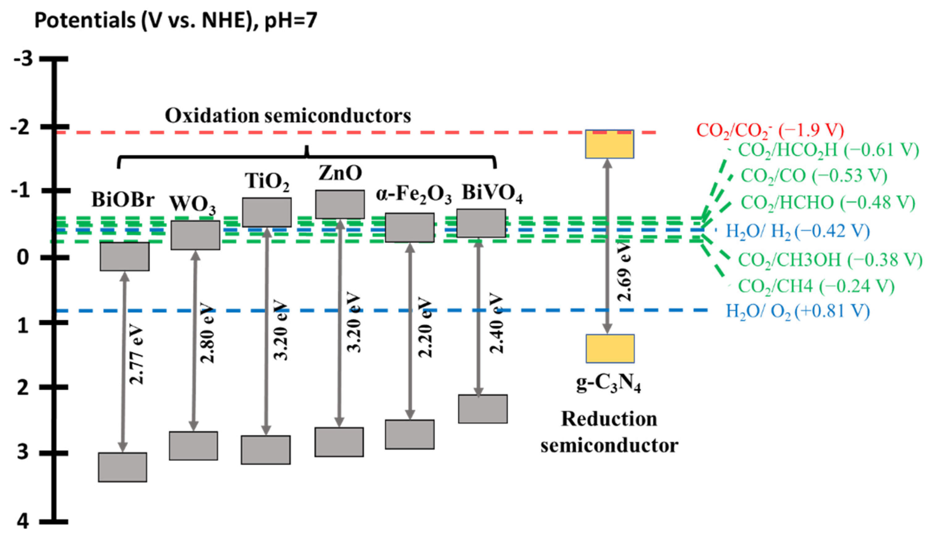 Catalysts 12 01137 g005