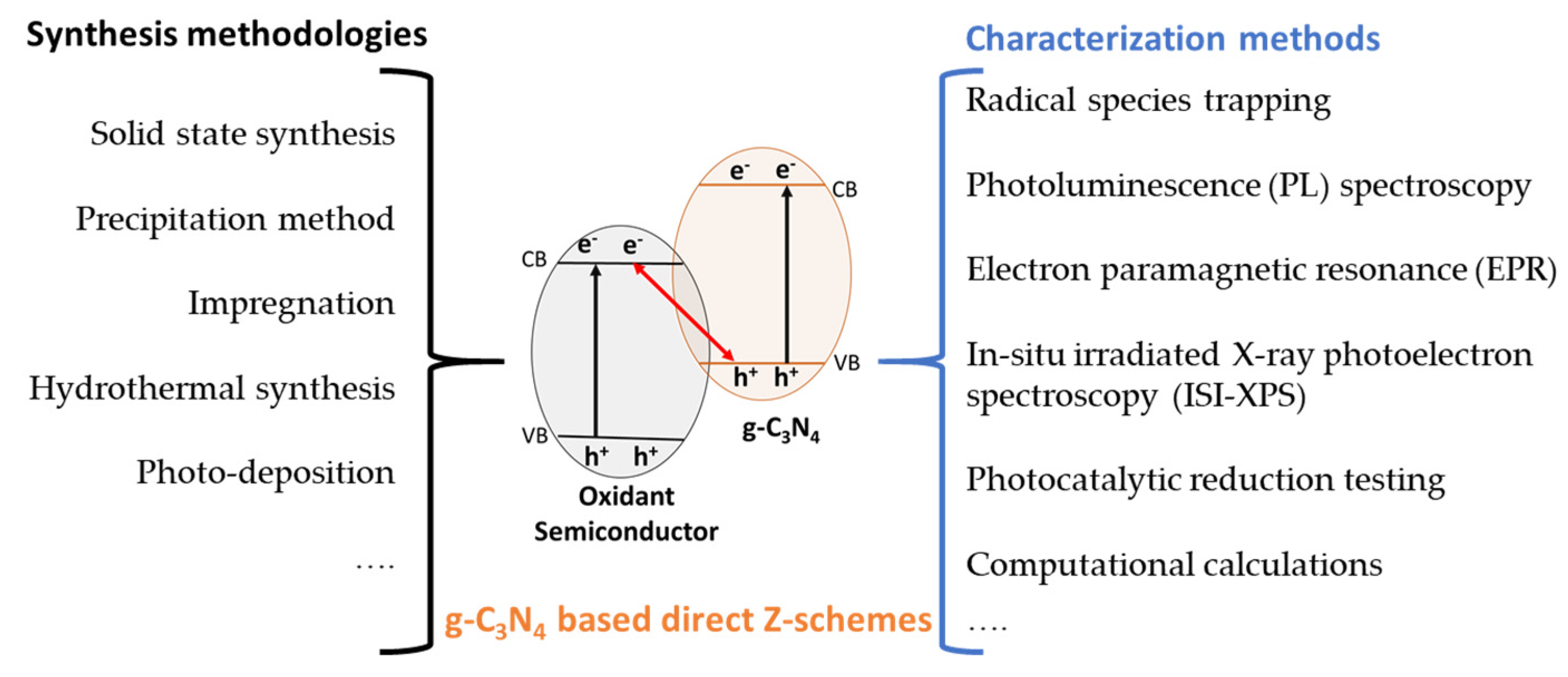 Catalysts 12 01137 g006