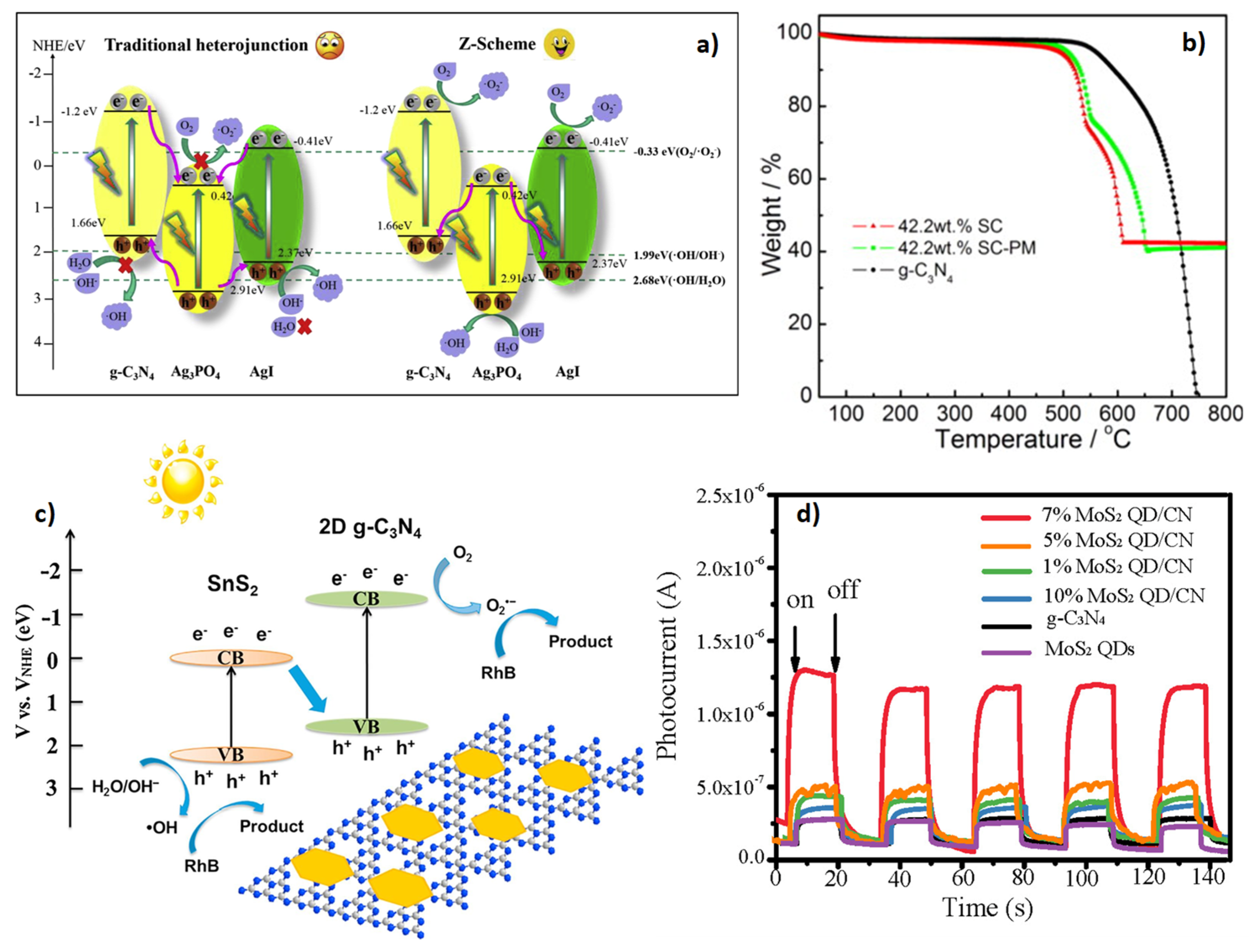Catalysts 12 01137 g008