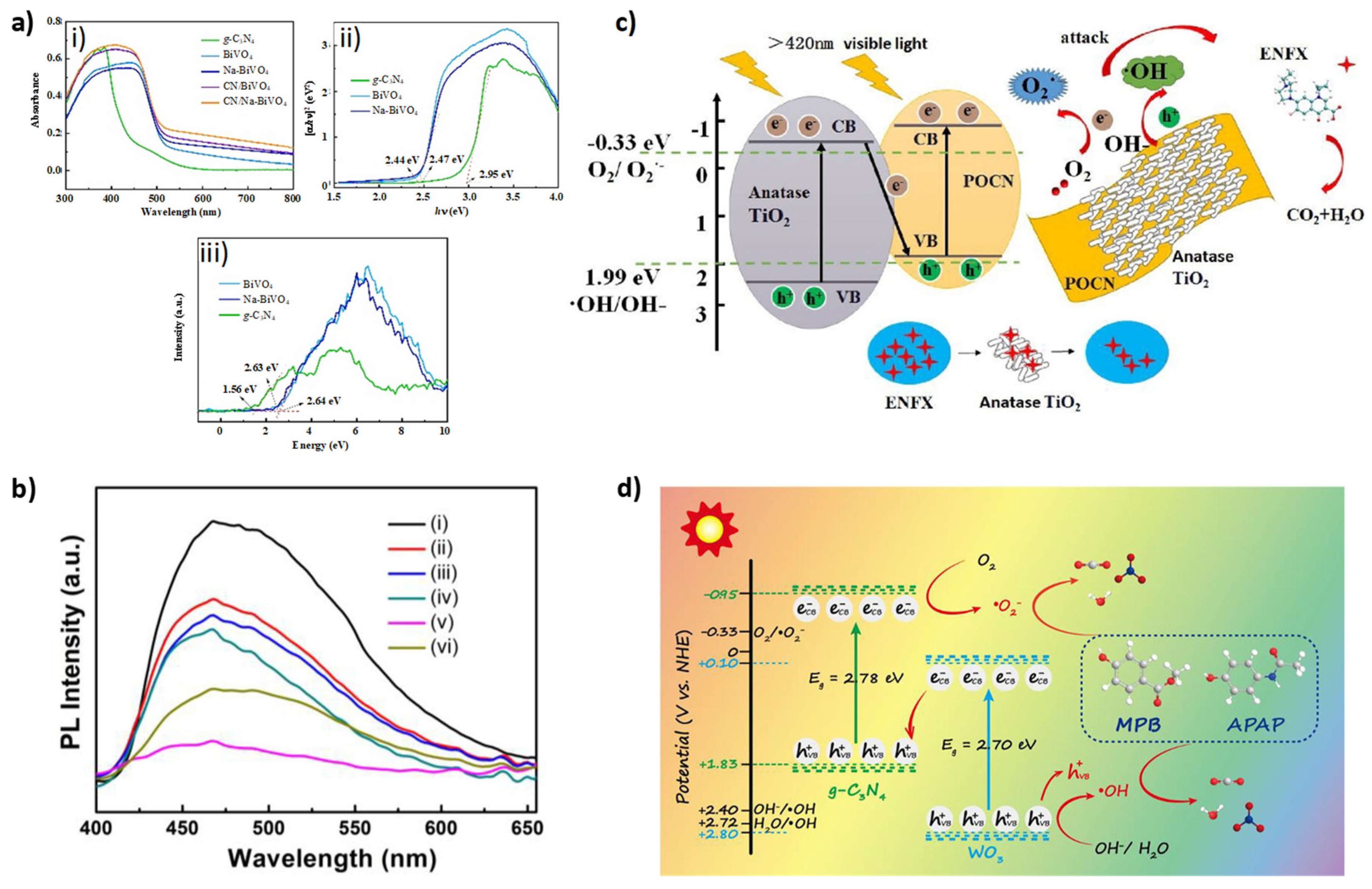 Catalysts 12 01137 g009