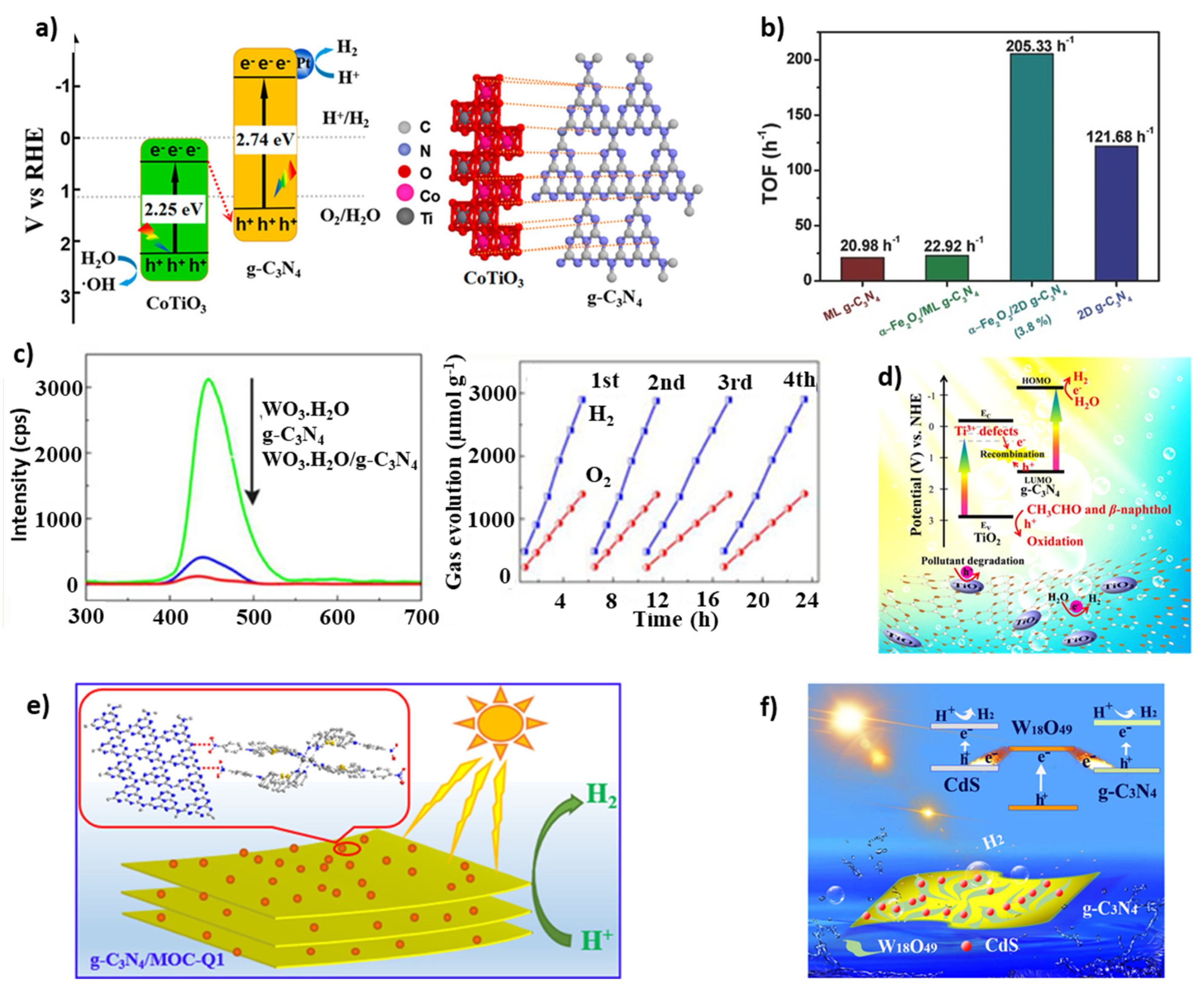 Catalysts 12 01137 g010