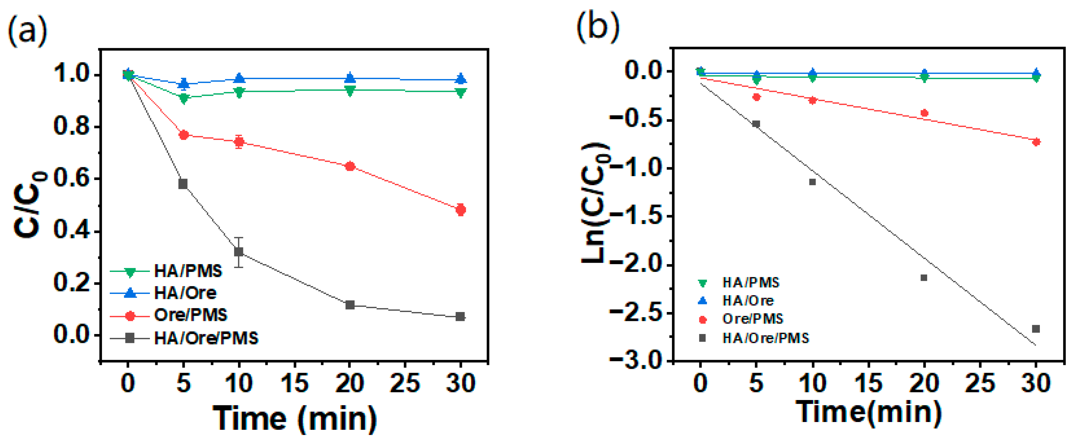 Catalysts 12 01148 g005