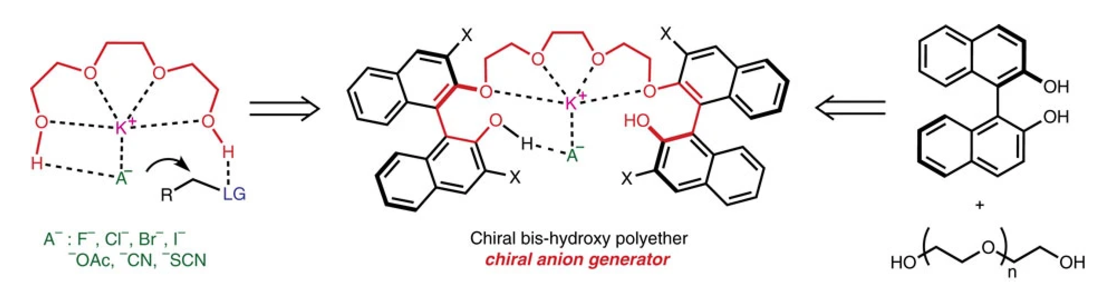 Catalysts 12 01149 g002