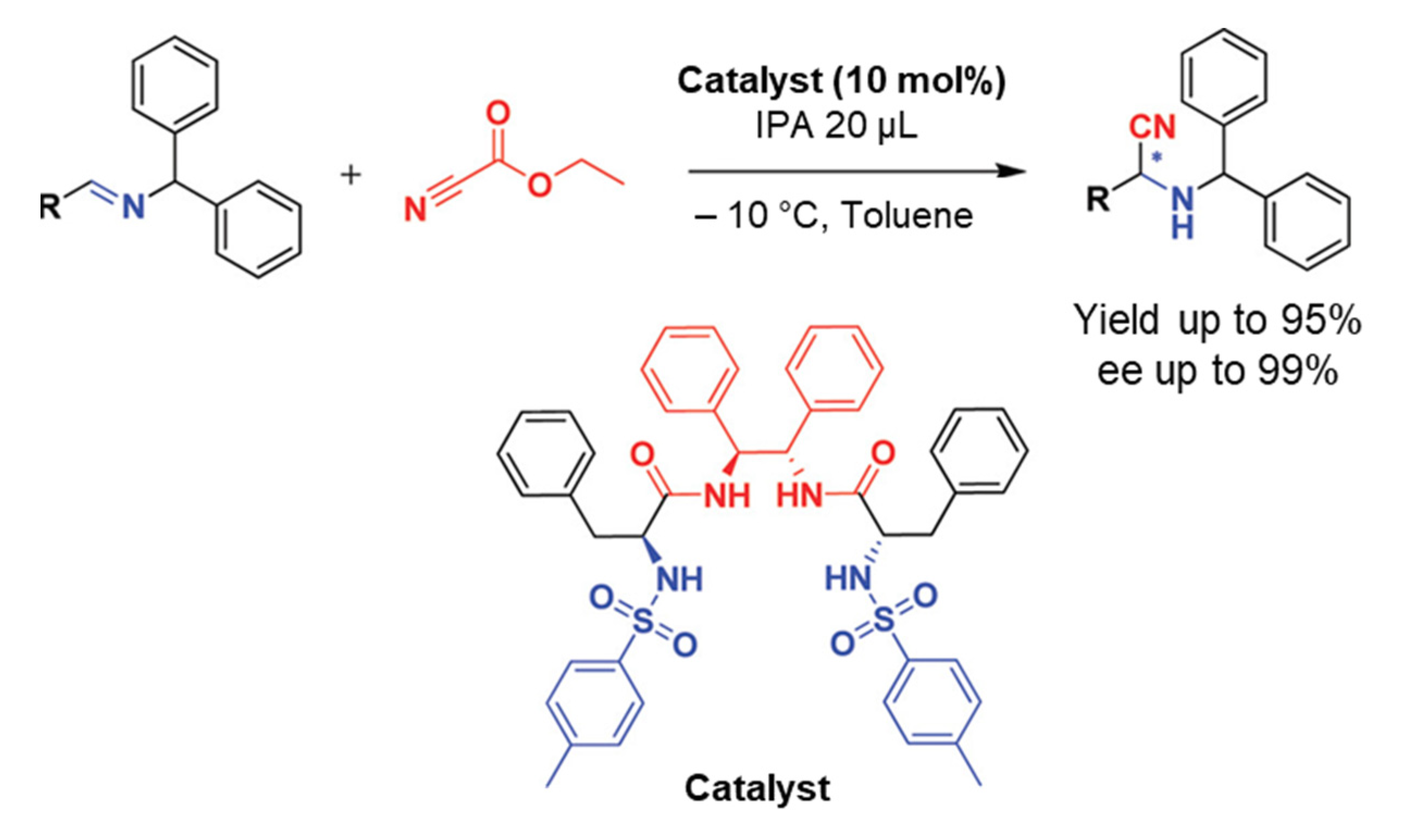 Catalysts 12 01149 sch001