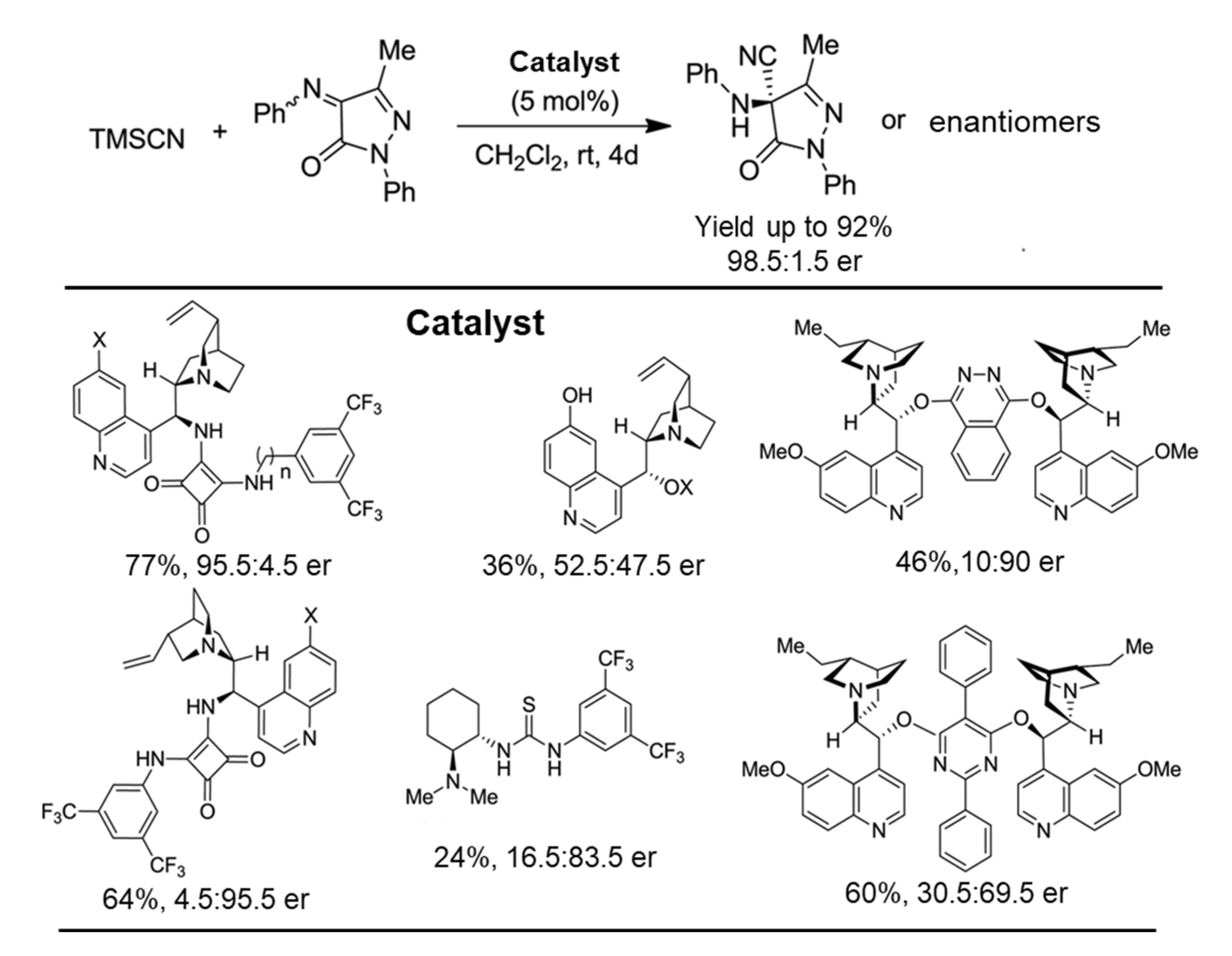 Catalysts 12 01149 sch006