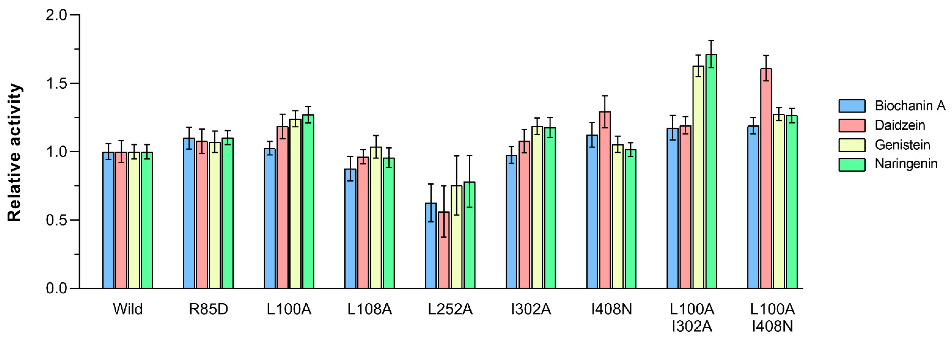 Catalysts 12 01157 g004