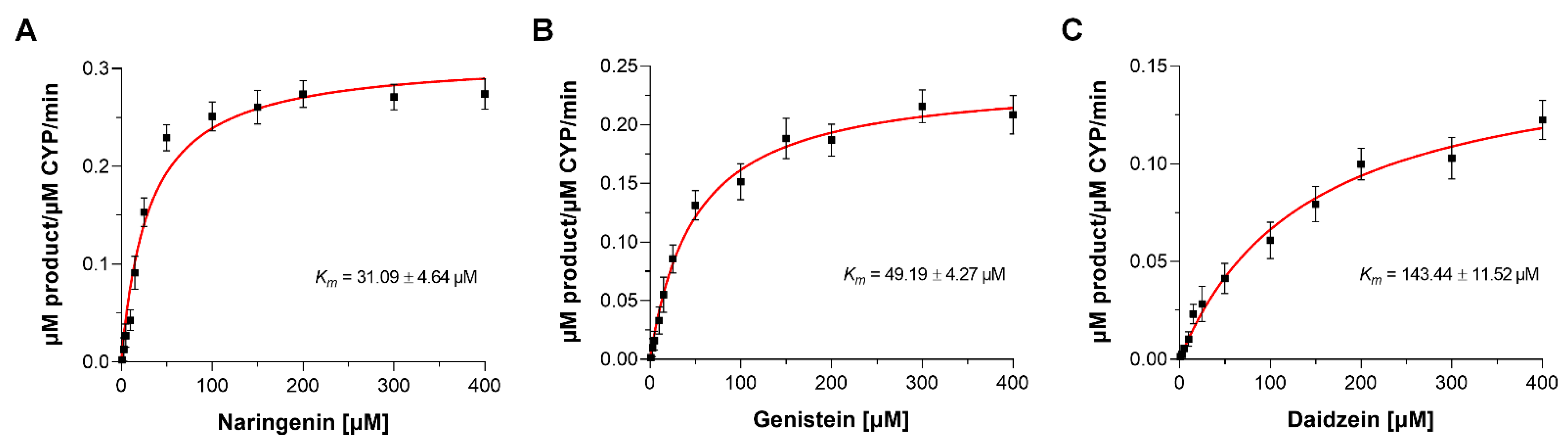 Catalysts 12 01157 g005
