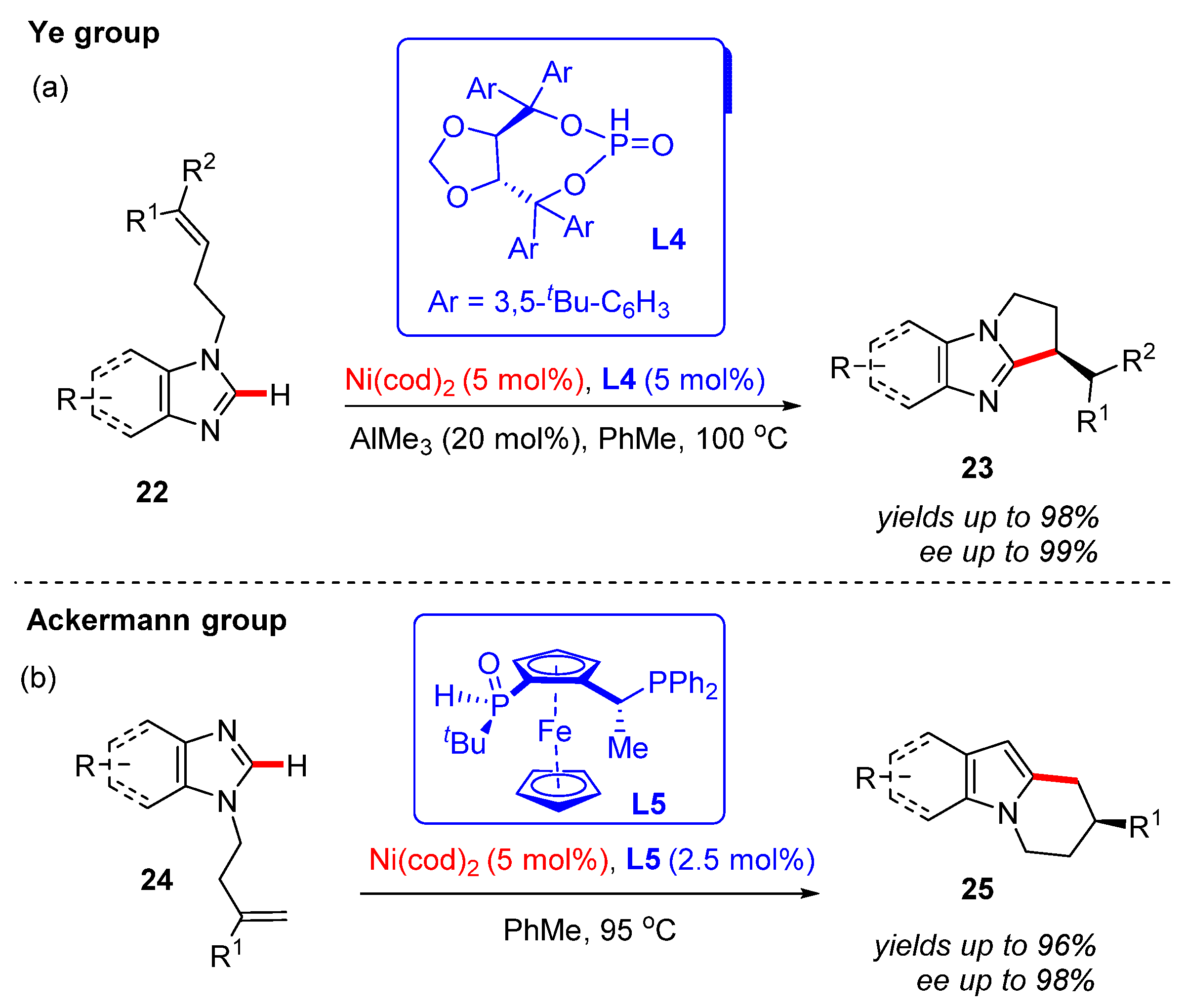 Catalysts 12 01163 sch009