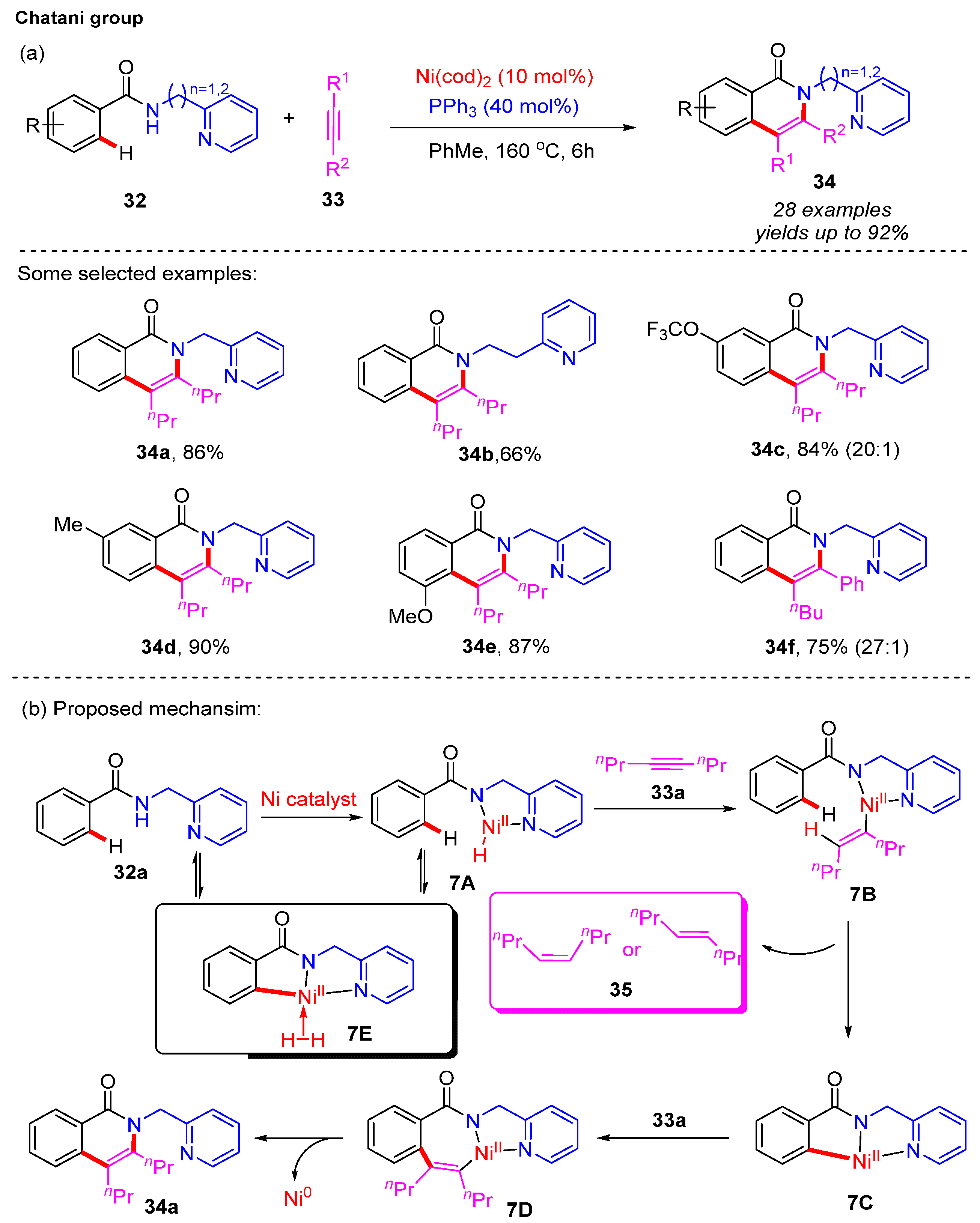 Catalysts 12 01163 sch013