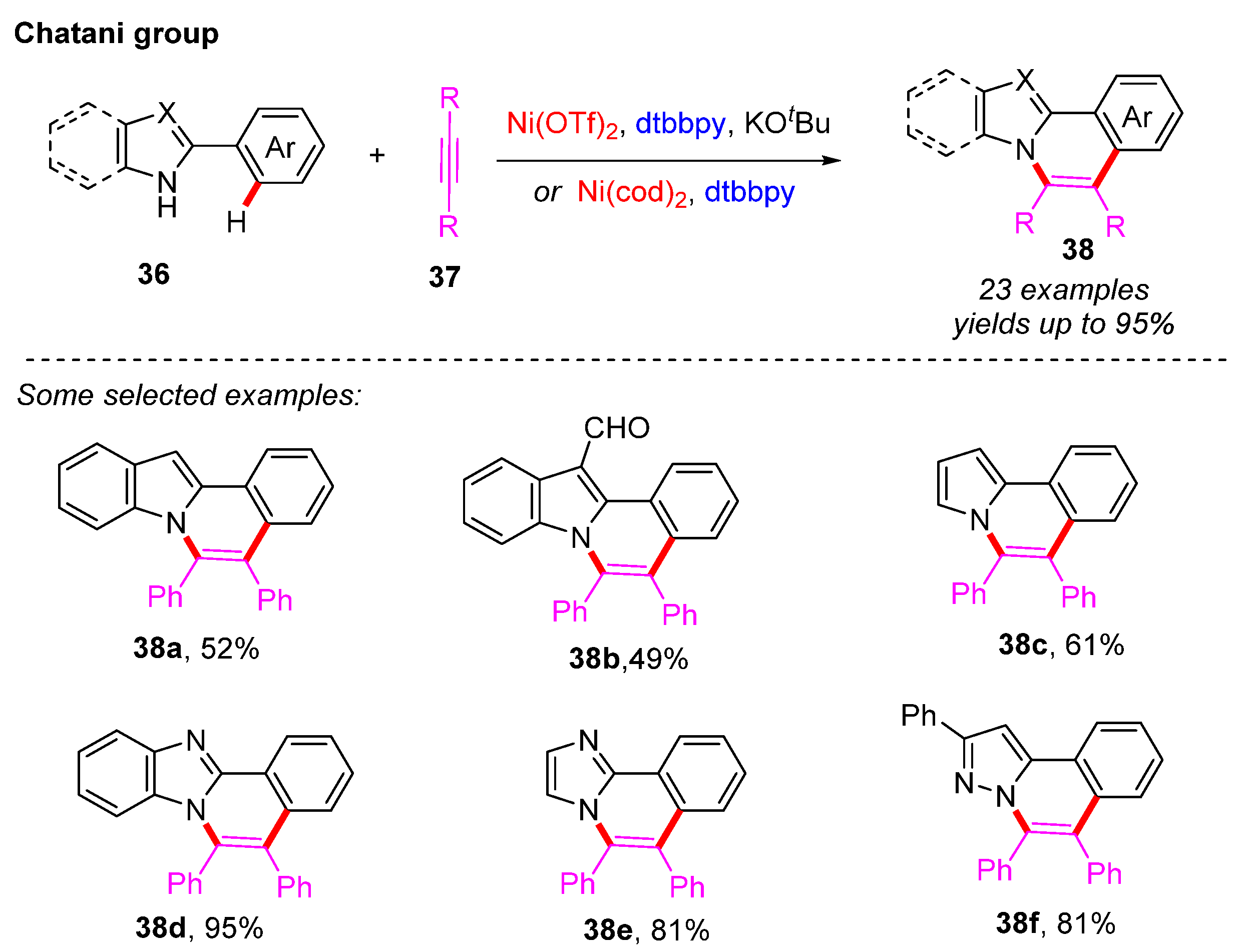Catalysts 12 01163 sch014