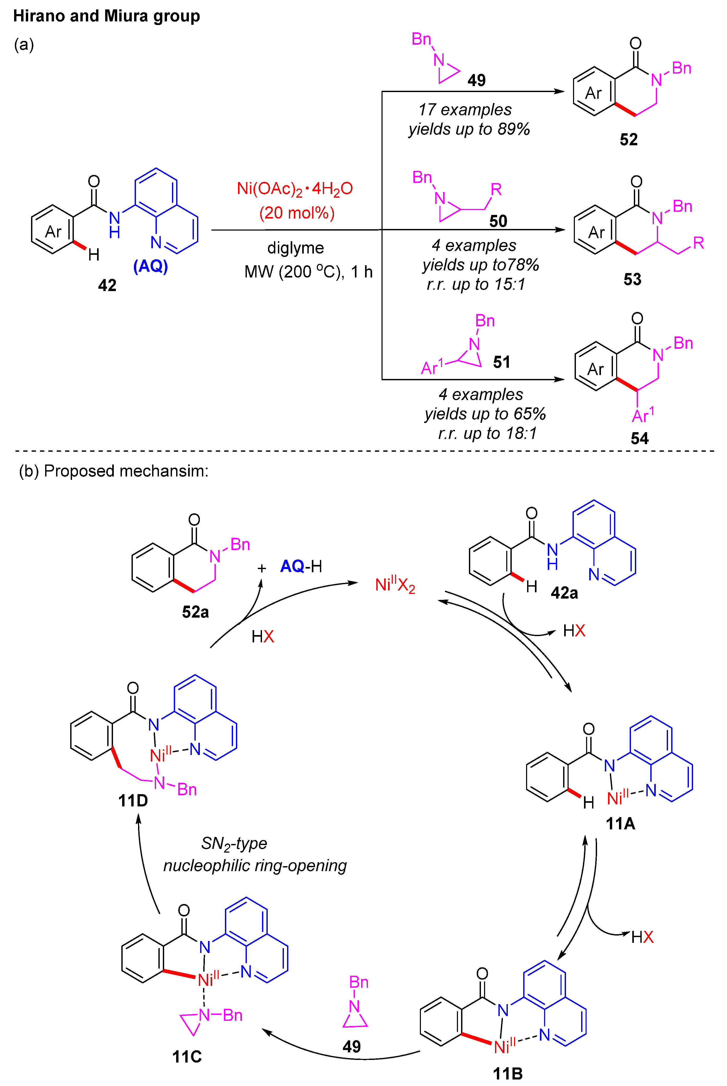Catalysts 12 01163 sch019