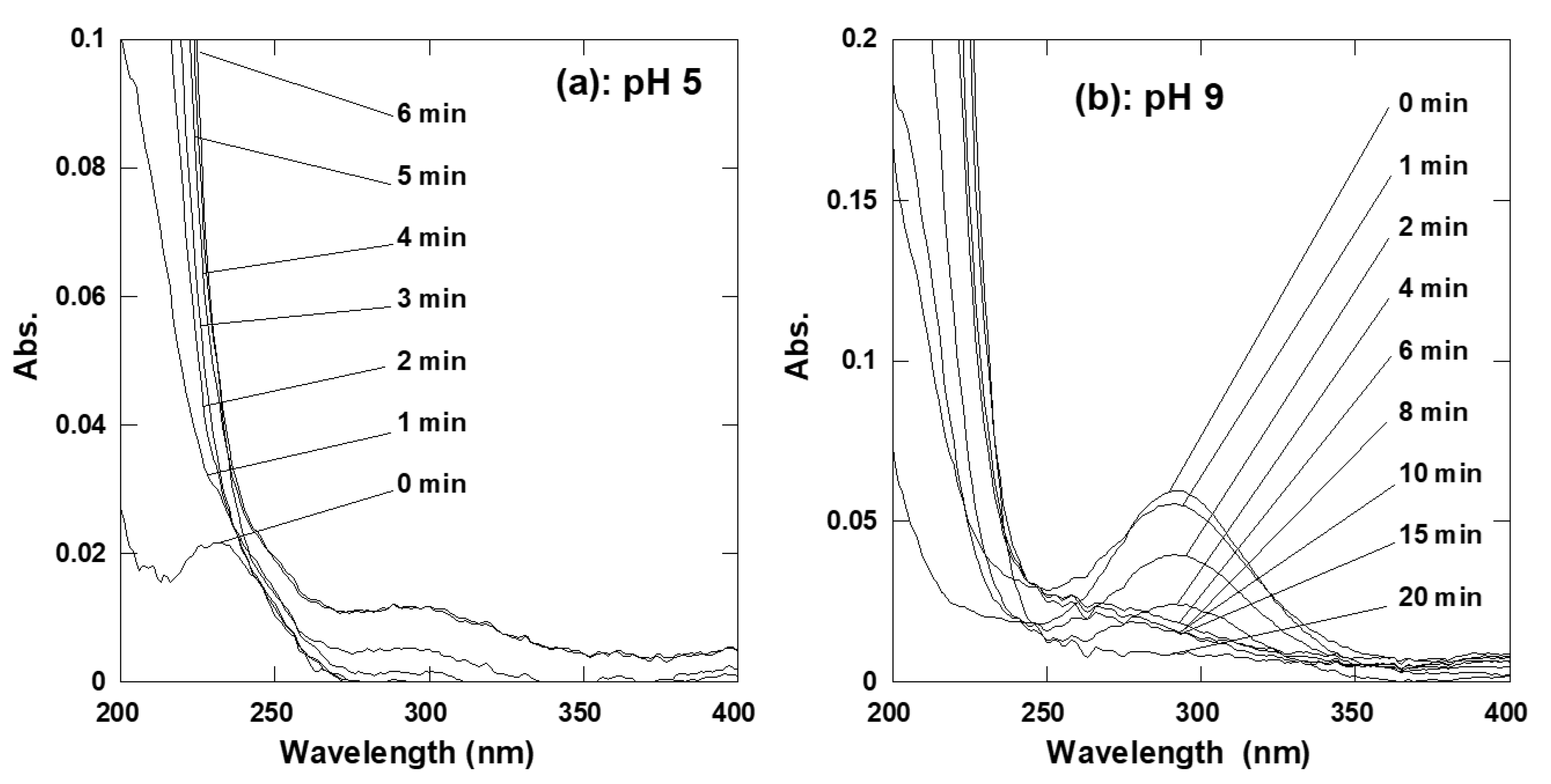 Catalysts 12 01171 g001 Catalysts 12 01171 g001