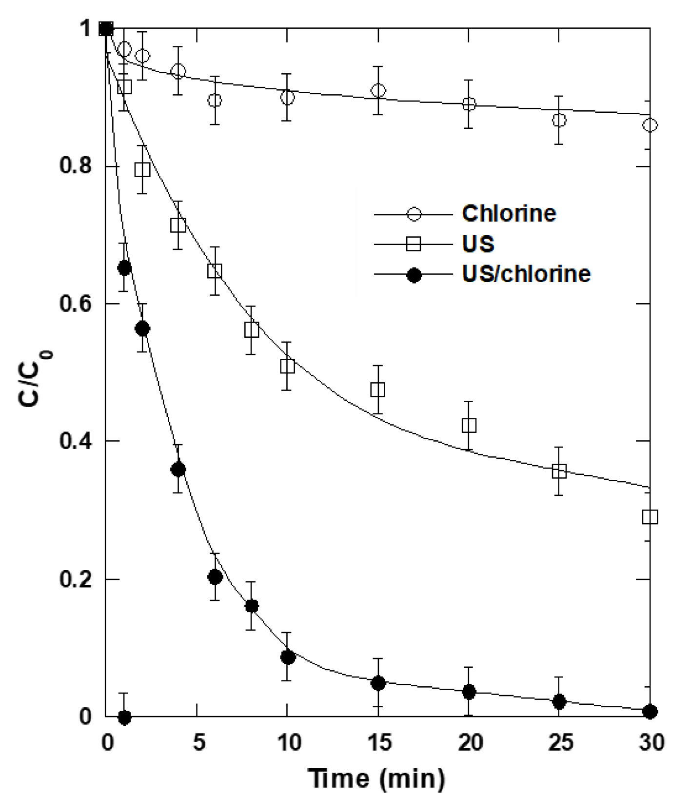 Catalysts 12 01171 g002 Catalysts 12 01171 g002