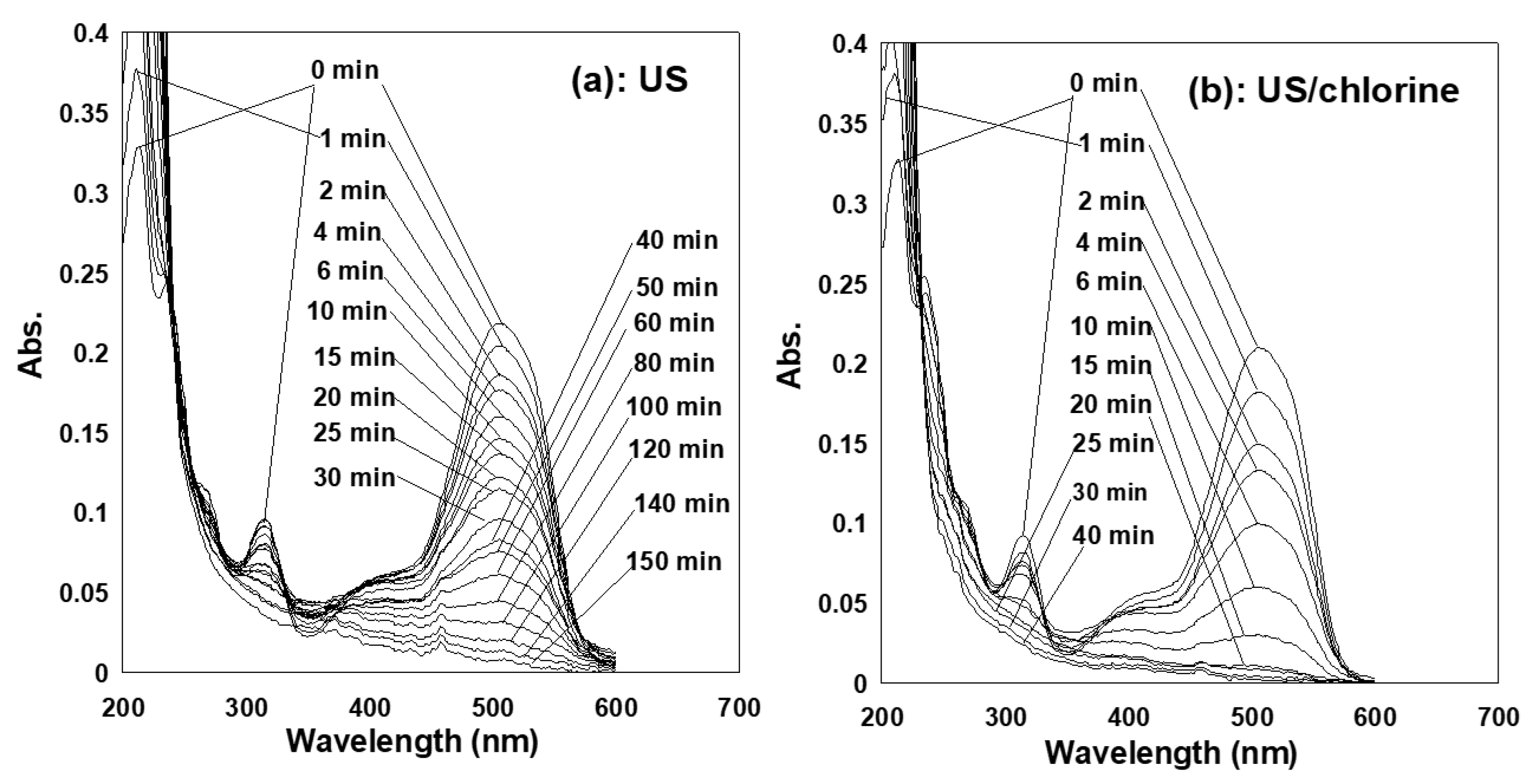 Catalysts 12 01171 g003 Catalysts 12 01171 g003