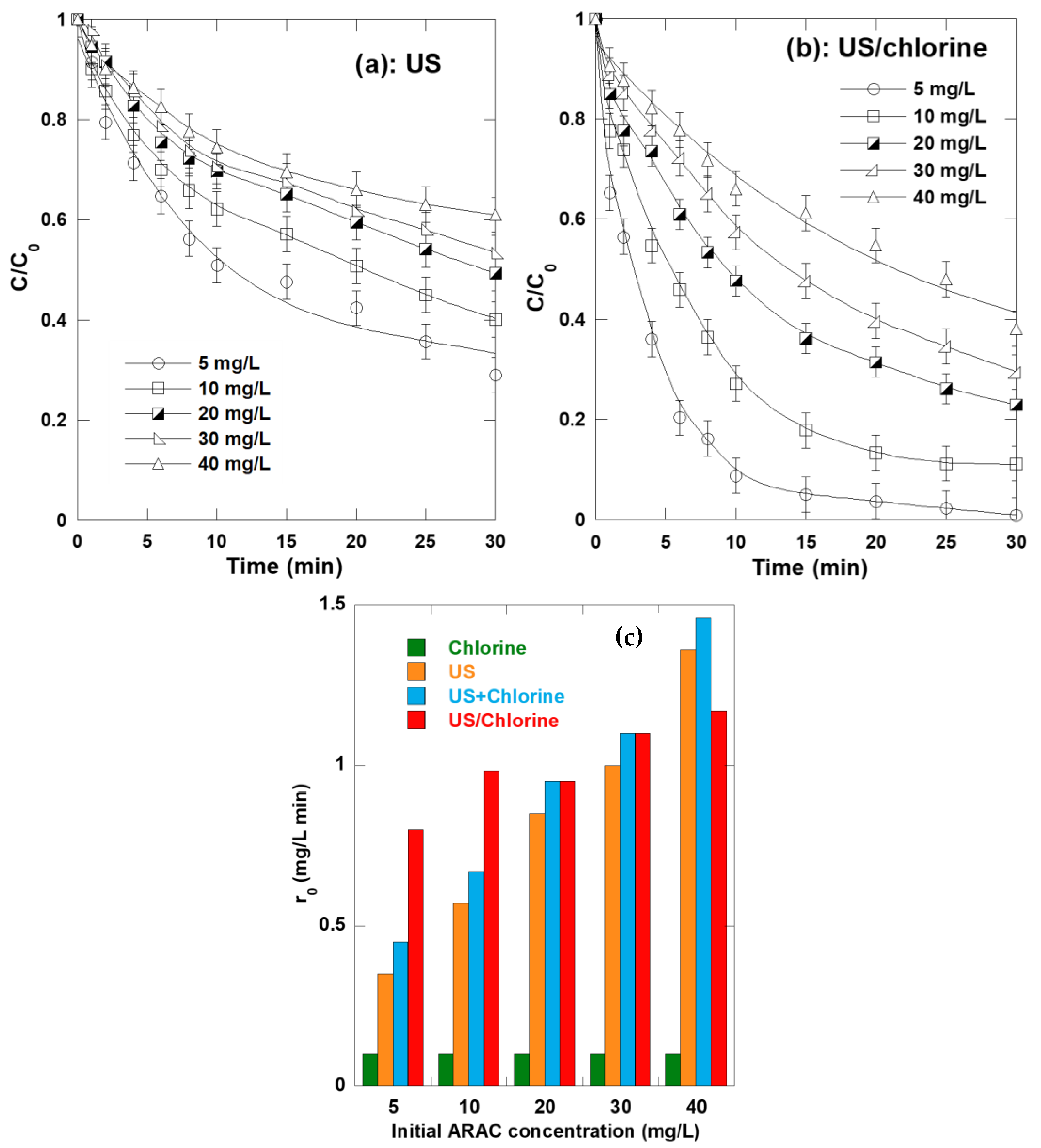 Catalysts 12 01171 g007 Catalysts 12 01171 g007
