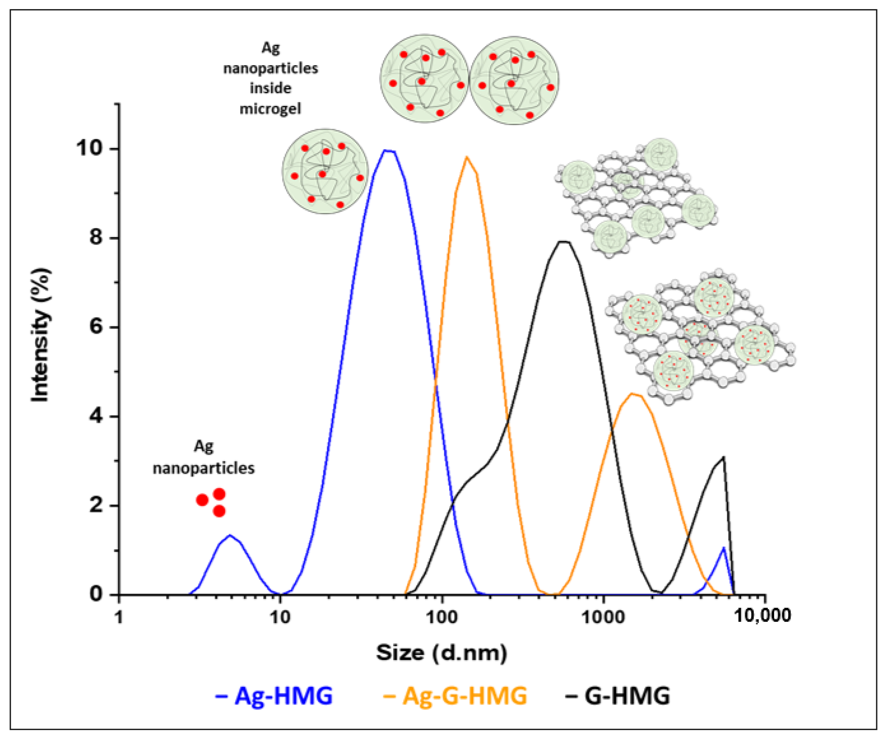 Catalysts 12 01172 g001 Catalysts 12 01172 g001