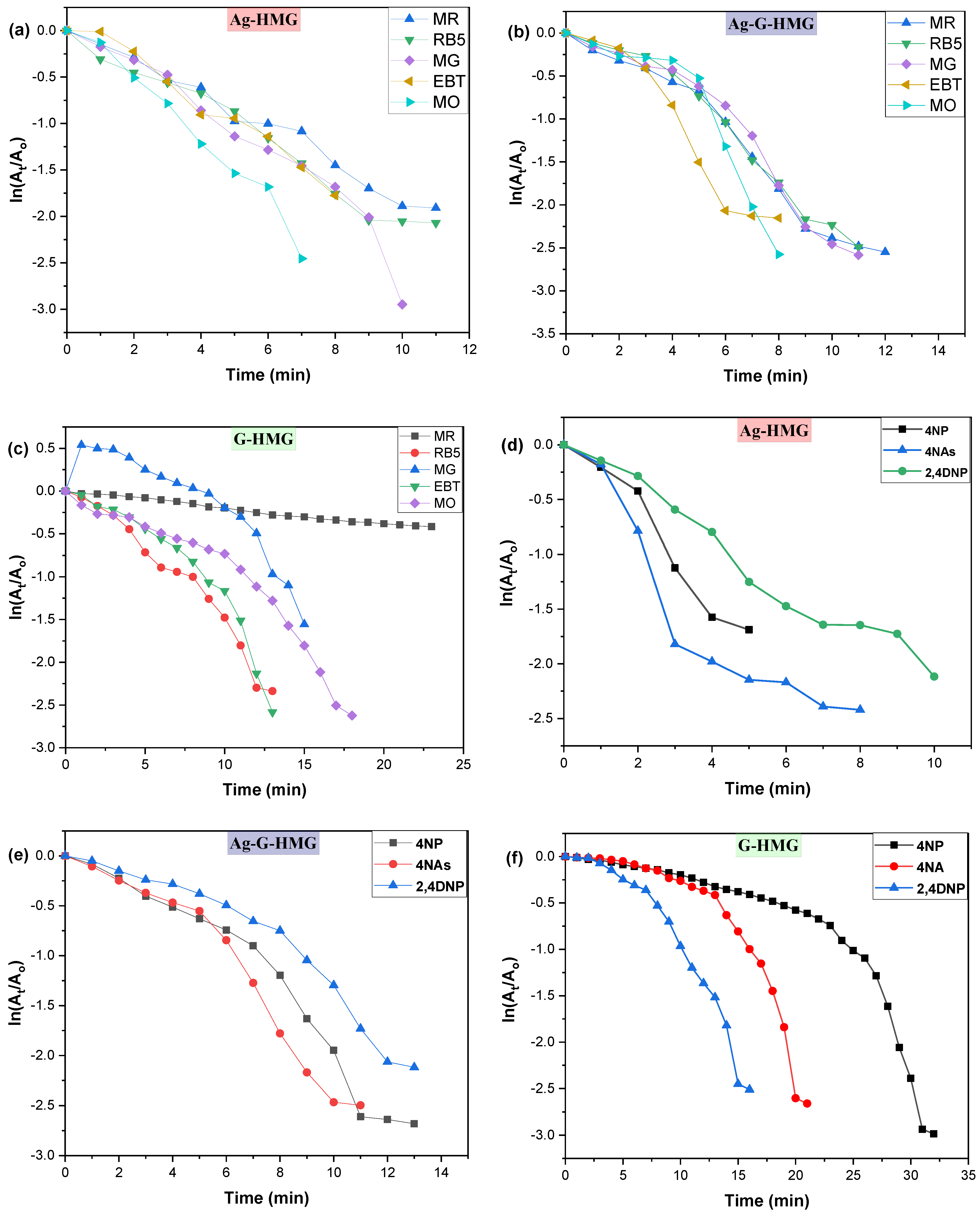 Catalysts 12 01172 g002 Catalysts 12 01172 g002