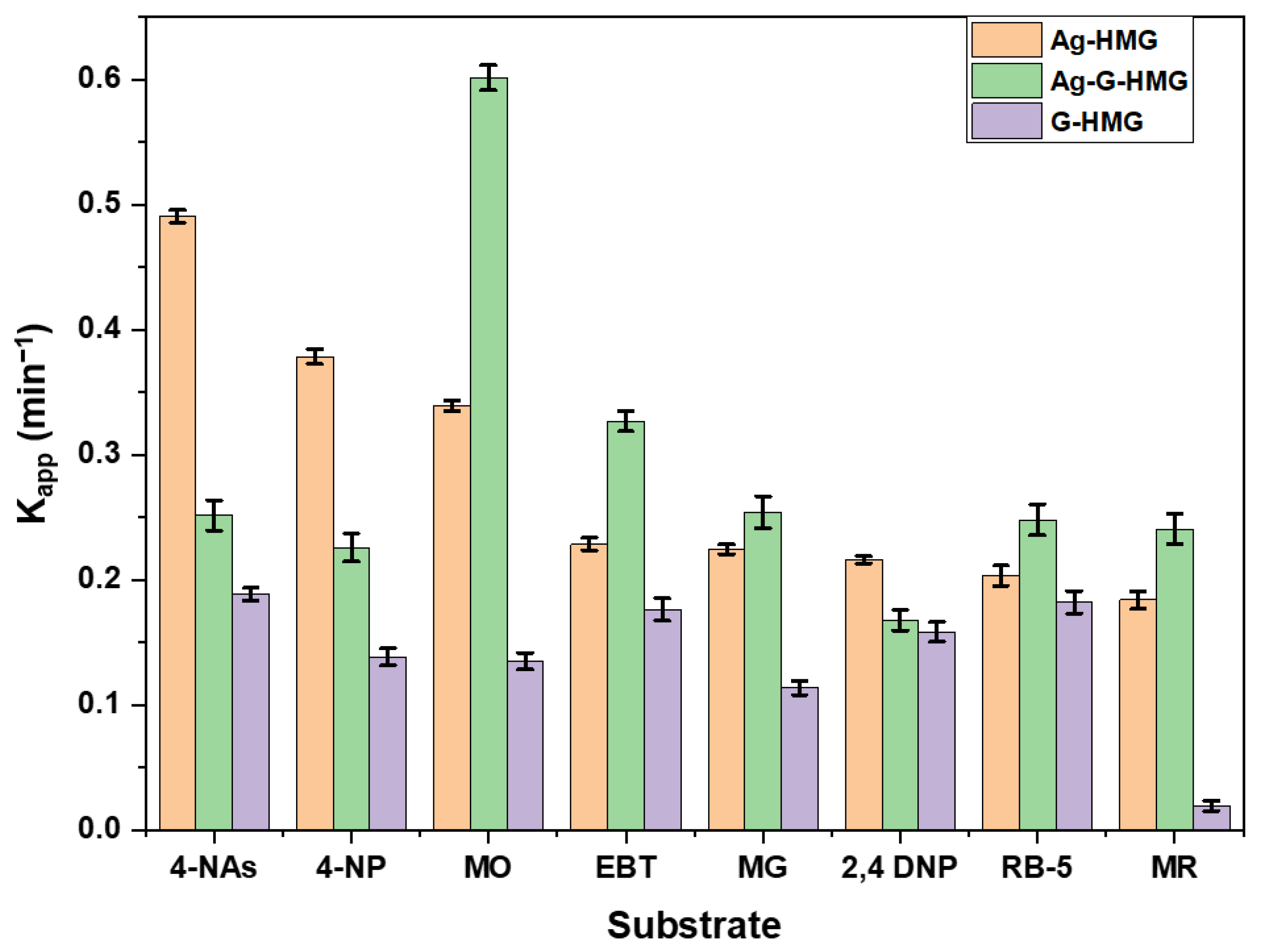 Catalysts 12 01172 g003 Catalysts 12 01172 g003