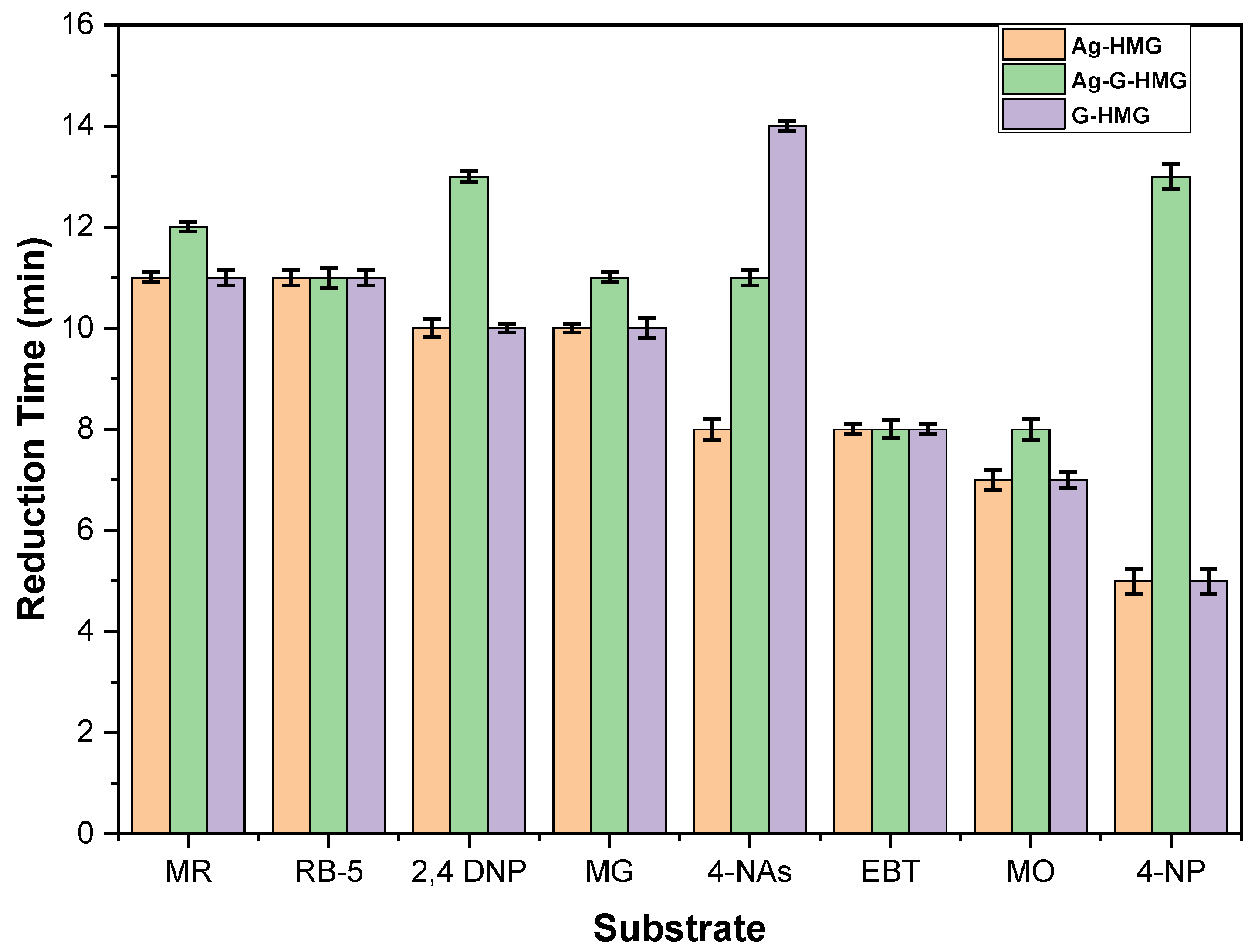 Catalysts 12 01172 g004 Catalysts 12 01172 g004