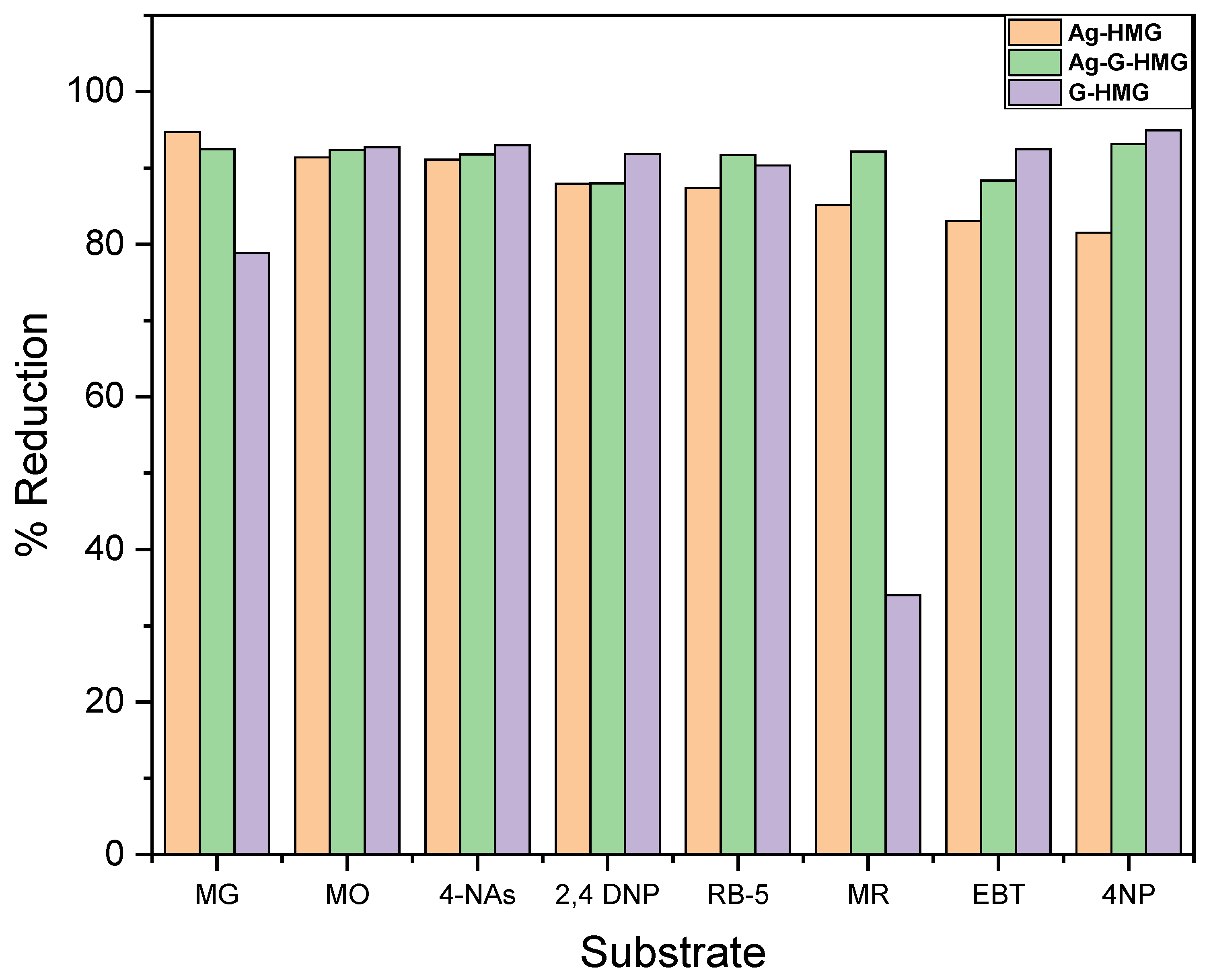 Catalysts 12 01172 g005 Catalysts 12 01172 g005