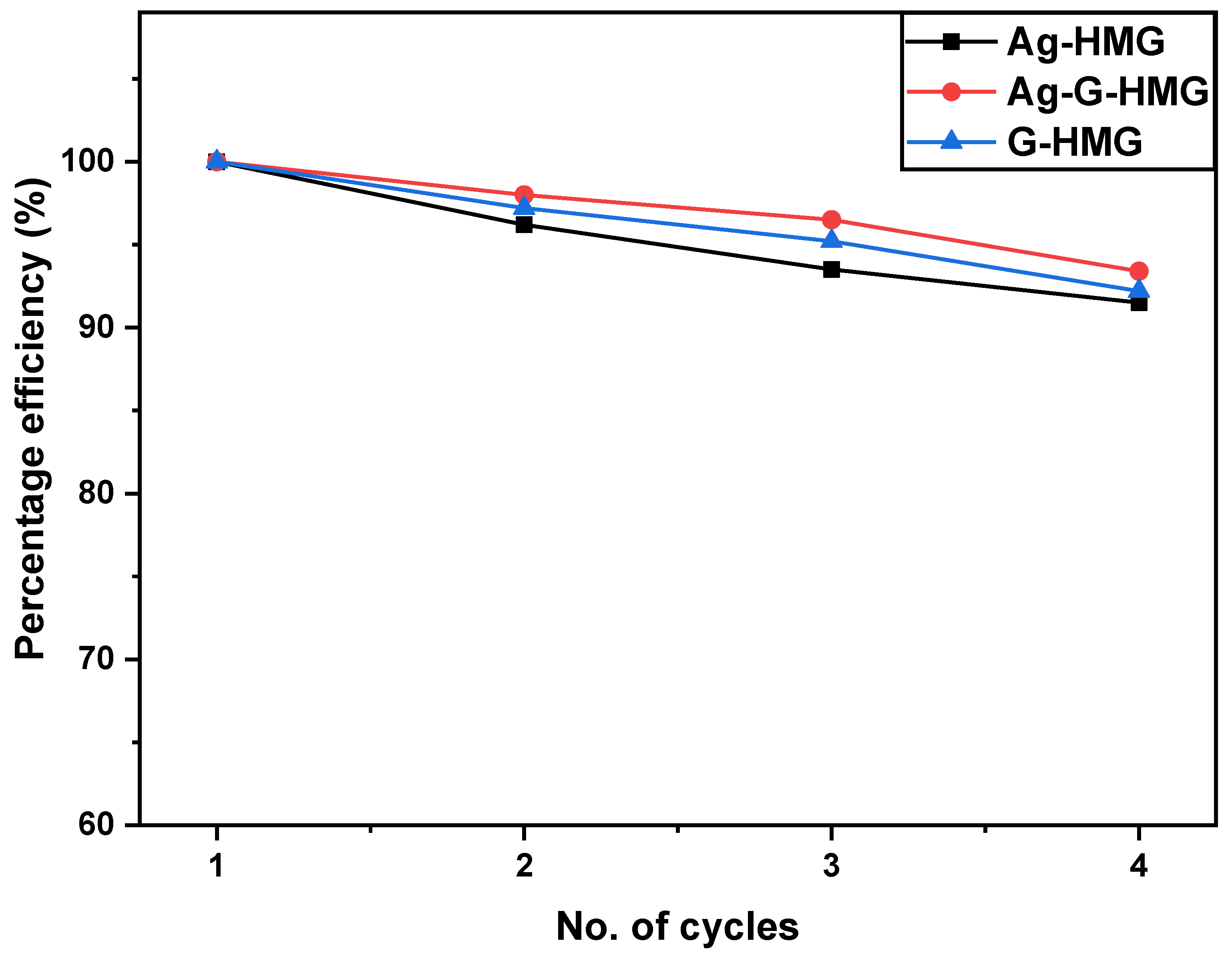 Catalysts 12 01172 g006 Catalysts 12 01172 g006