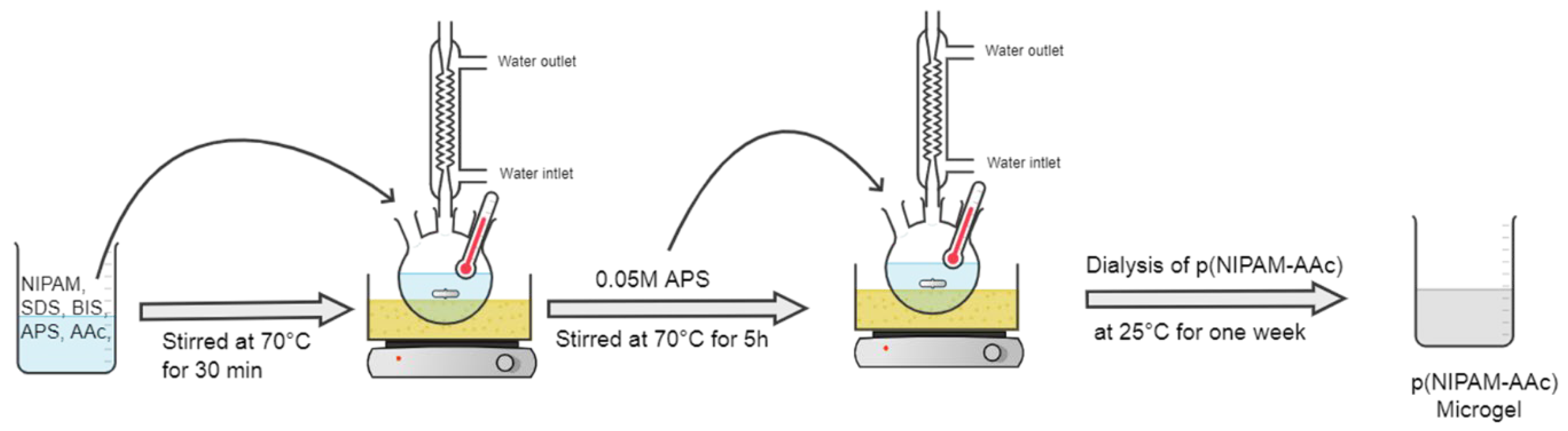 Catalysts 12 01172 g007 Catalysts 12 01172 g007