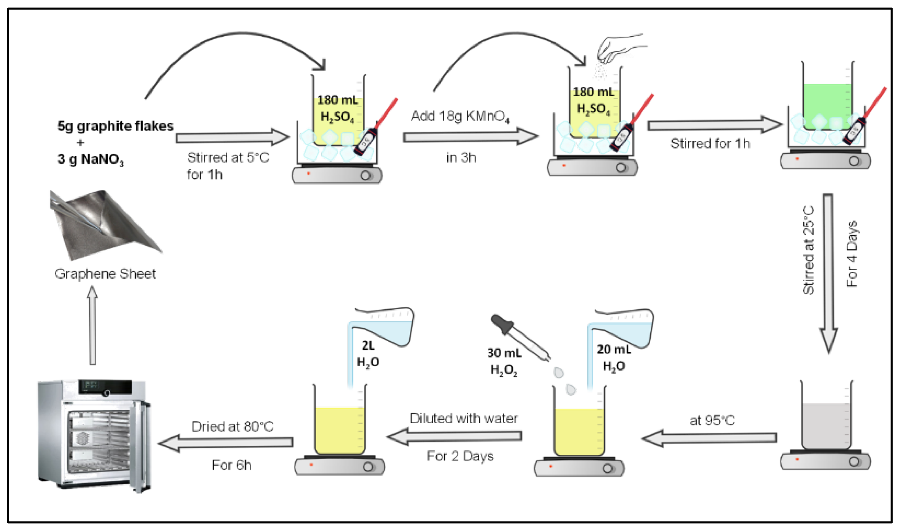 Catalysts 12 01172 g008 Catalysts 12 01172 g008