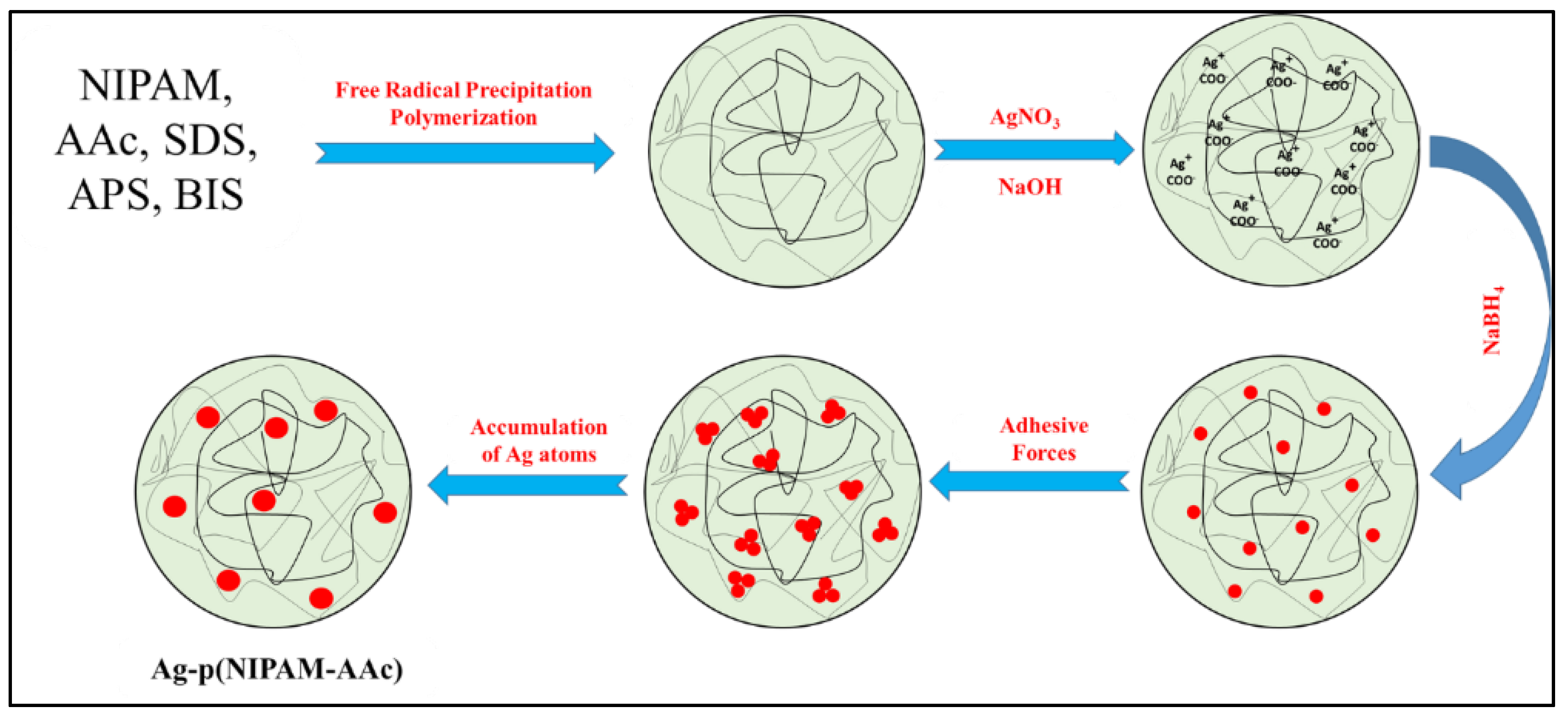 Catalysts 12 01172 g009 Catalysts 12 01172 g009
