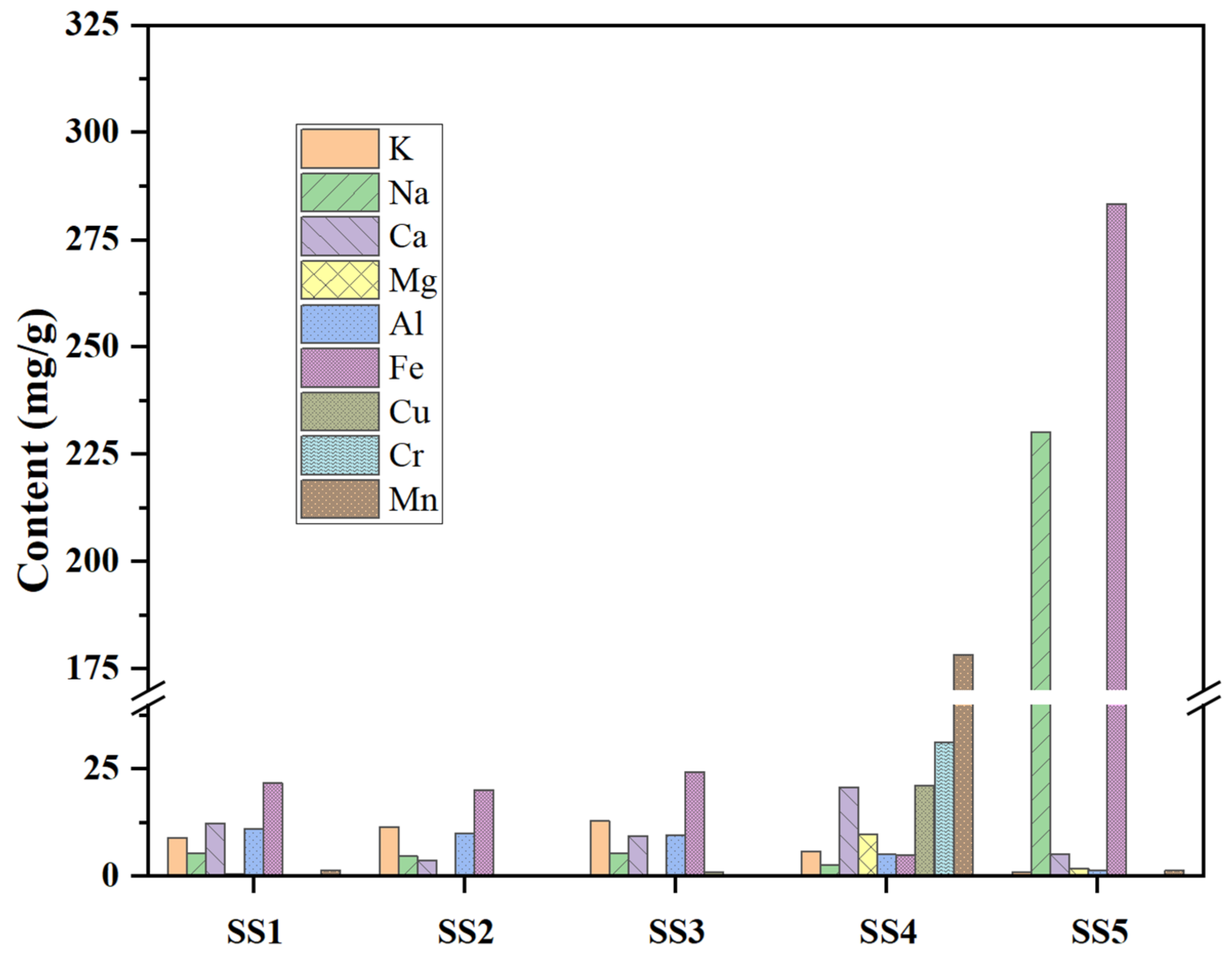 Catalysts 12 01173 g001 Catalysts 12 01173 g001